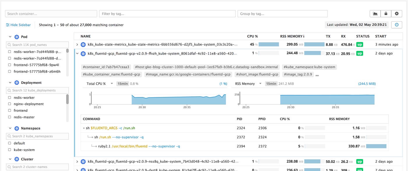 Inspecting a container's process tree in the Live Container view Inspecting a container's process tree in the Live Container view