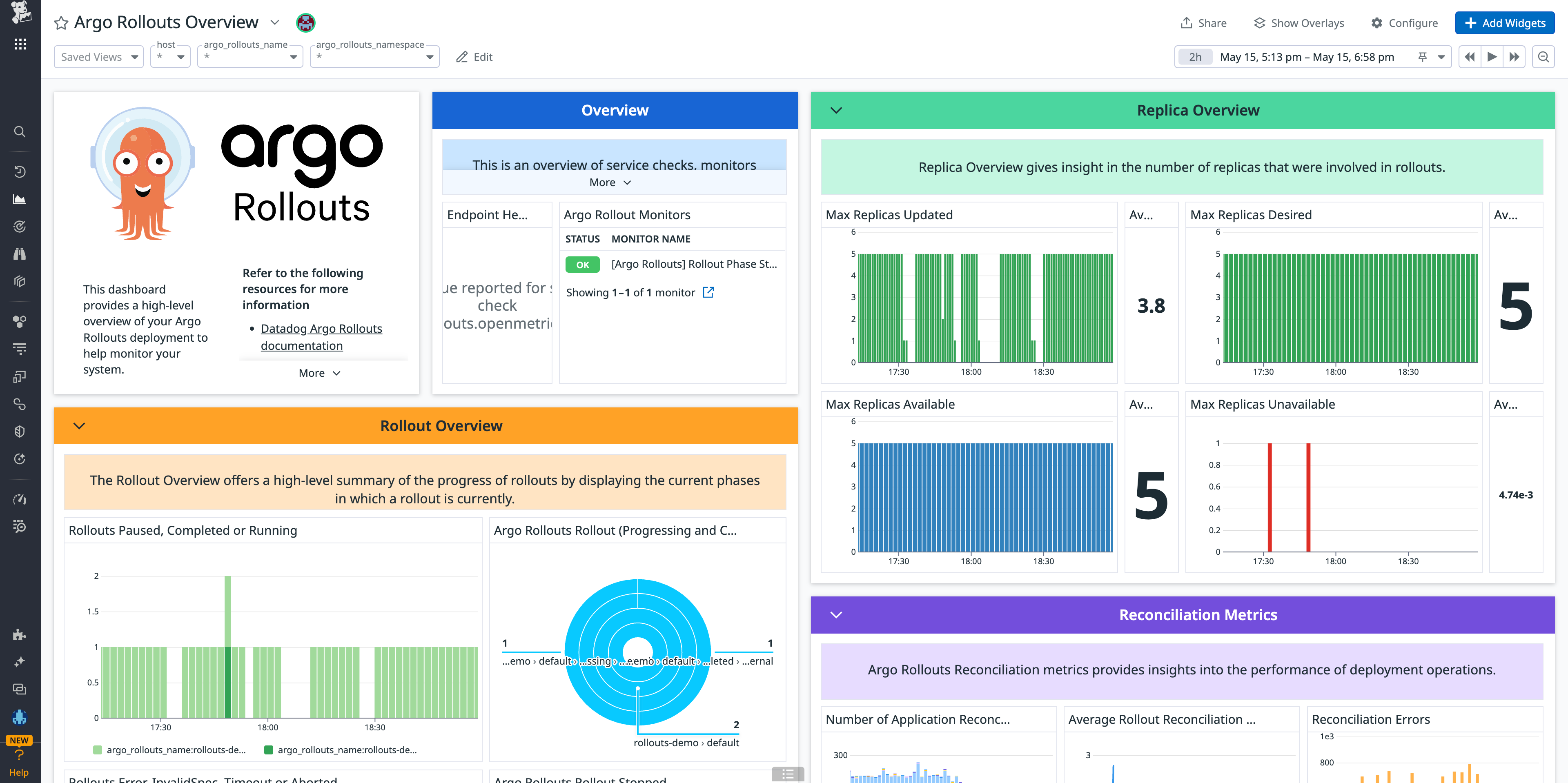 The Argo Rollouts  dashboard shows metrics from your replicas, rollouts, deployment operations and more.