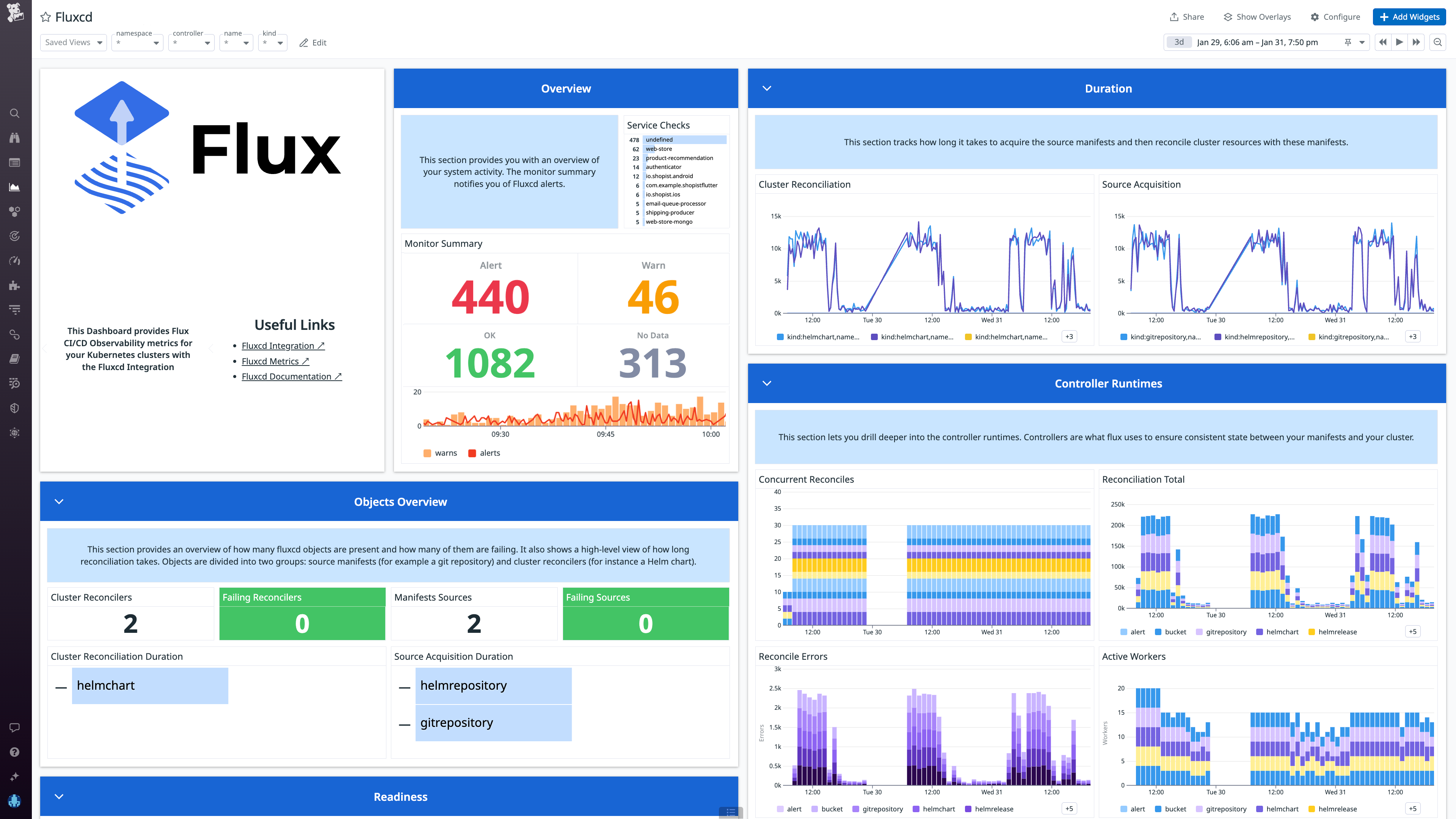 The Flux dashboard allows users to monitor metrics such as process duration and workers per controller.