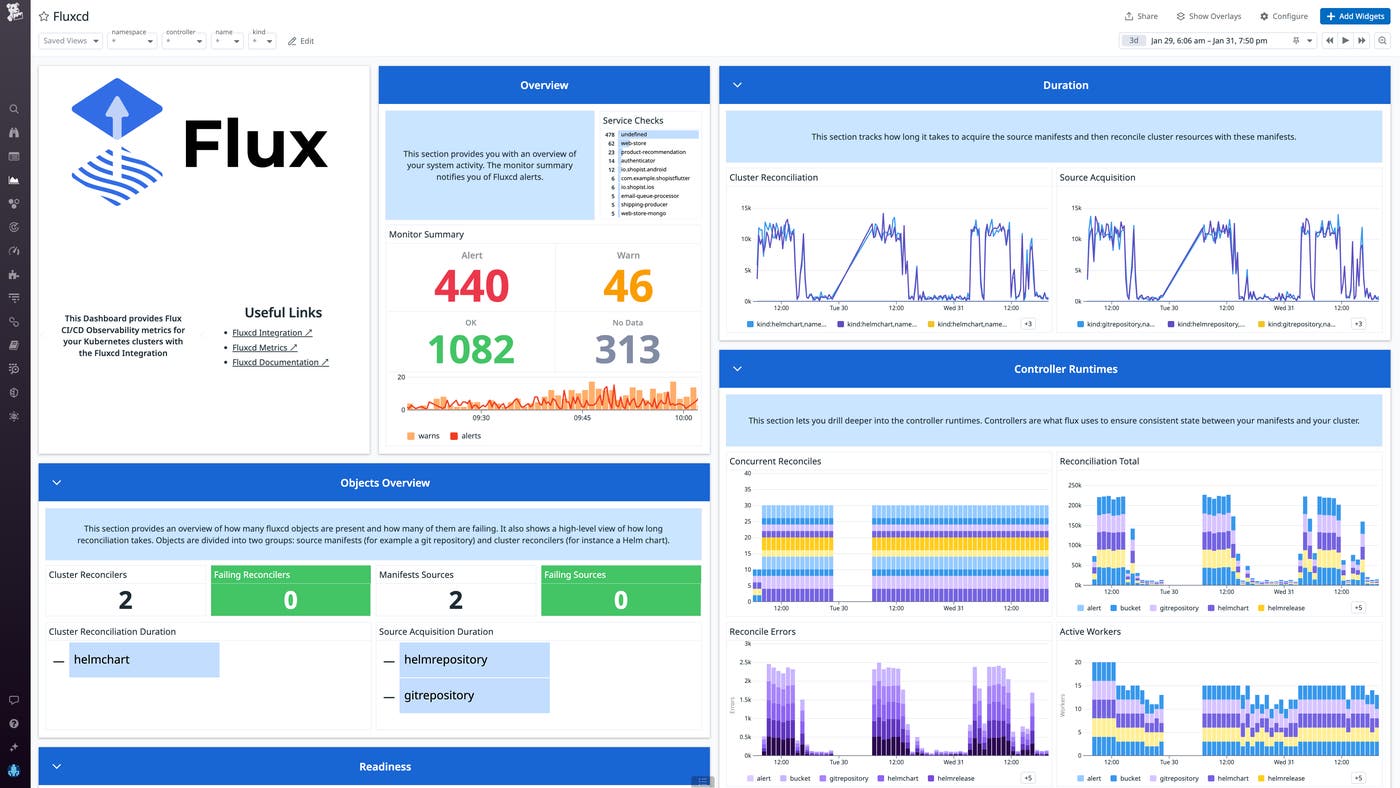 The Flux dashboard allows users to monitor metrics such as process duration and workers per controller. The Flux dashboard allows users to monitor metrics such as process duration and workers per controller.