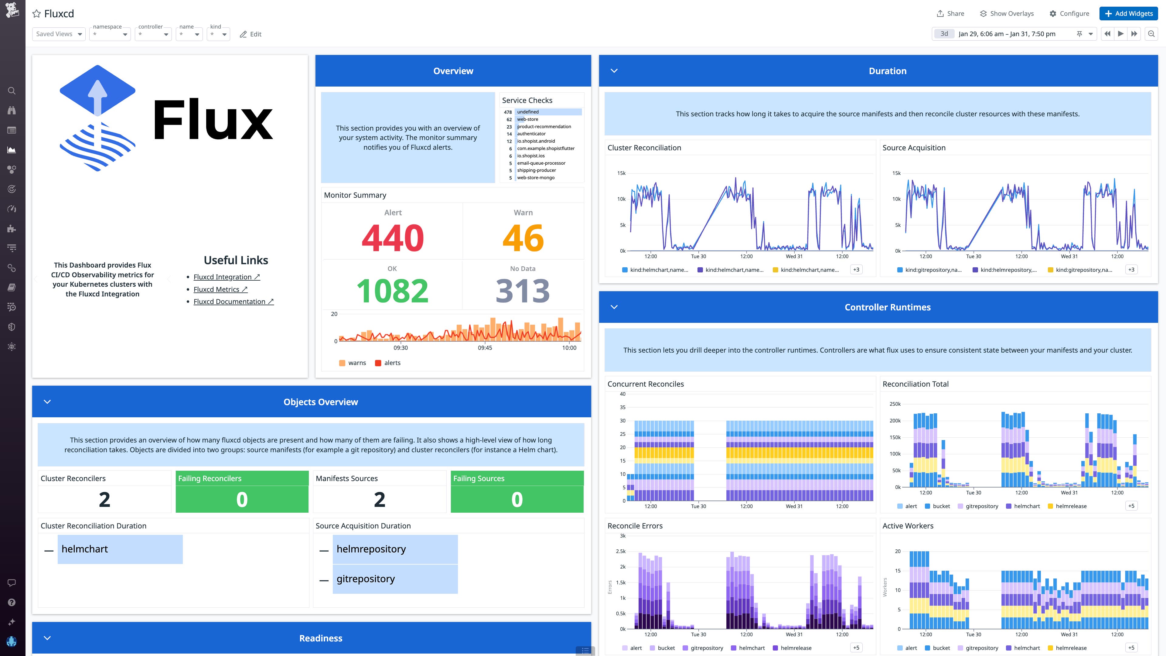 The Flux dashboard allows users to monitor metrics such as process duration and workers per controller. The Flux dashboard allows users to monitor metrics such as process duration and workers per controller.