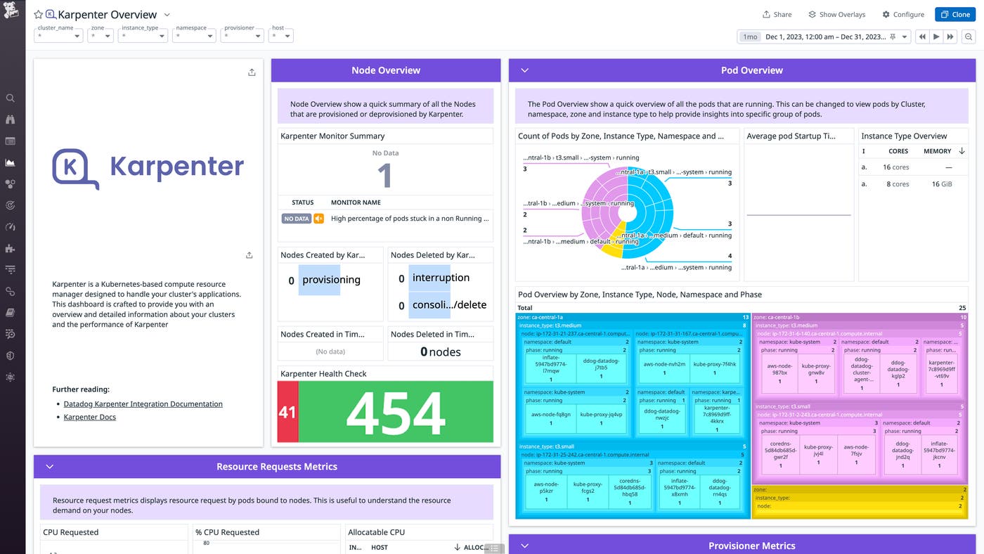 The Karpenter dashboard allows you to see metrics from your cluster, such as resource usage from nodes and pods, as well as provisioner metrics. The Karpenter dashboard allows you to see metrics from your cluster, such as resource usage from nodes and pods, as well as provisioner metrics.