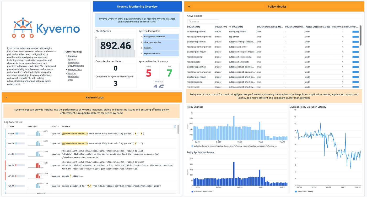 The Kyverno dashboard provides visibility into your Kubernetes security policies and compliance. The Kyverno dashboard provides visibility into your Kubernetes security policies and compliance.