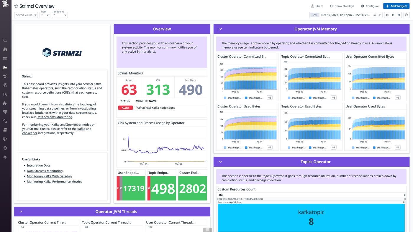 The Strimzi dashboard allows users to monitor metrics such as resource, reconciliation, and thread count by operator level. The Strimzi dashboard allows users to monitor metrics such as resource, reconciliation, and thread count by operator level.