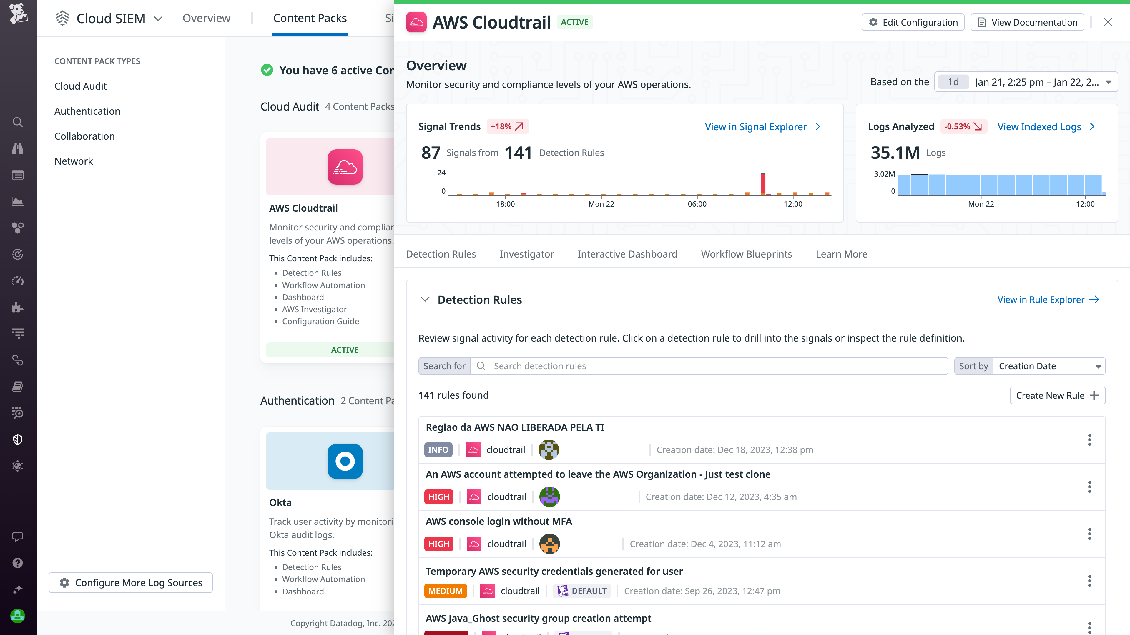 AWS Content Pack overview
