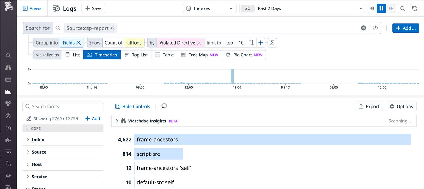 Analyze trends in CSP violations by collecting reports with Datadog. This screenshot shows a toplist of the most commonly violated CSP directives over the past two days. Analyze trends in CSP violations by collecting reports with Datadog. This screenshot shows a toplist of the most commonly violated CSP directives over the past two days.