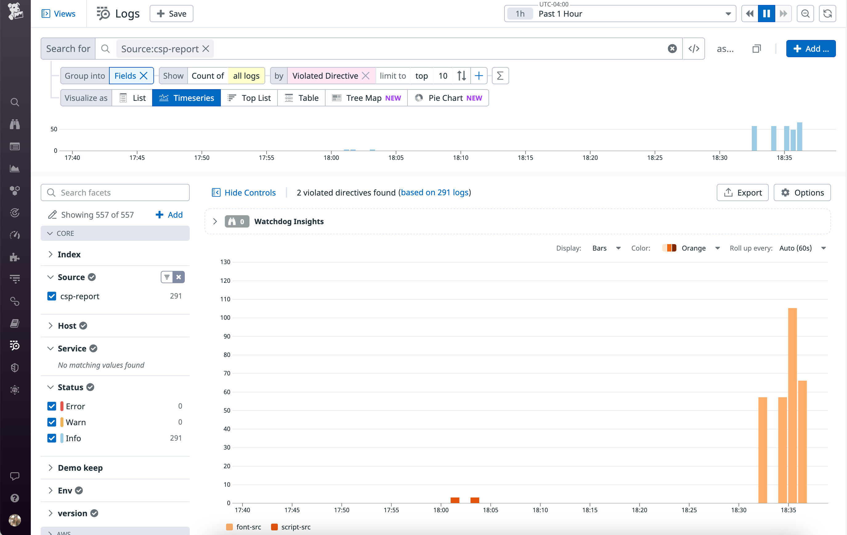 Datadog helps you collect CSP reports so you can spot trends in types of violated directives.