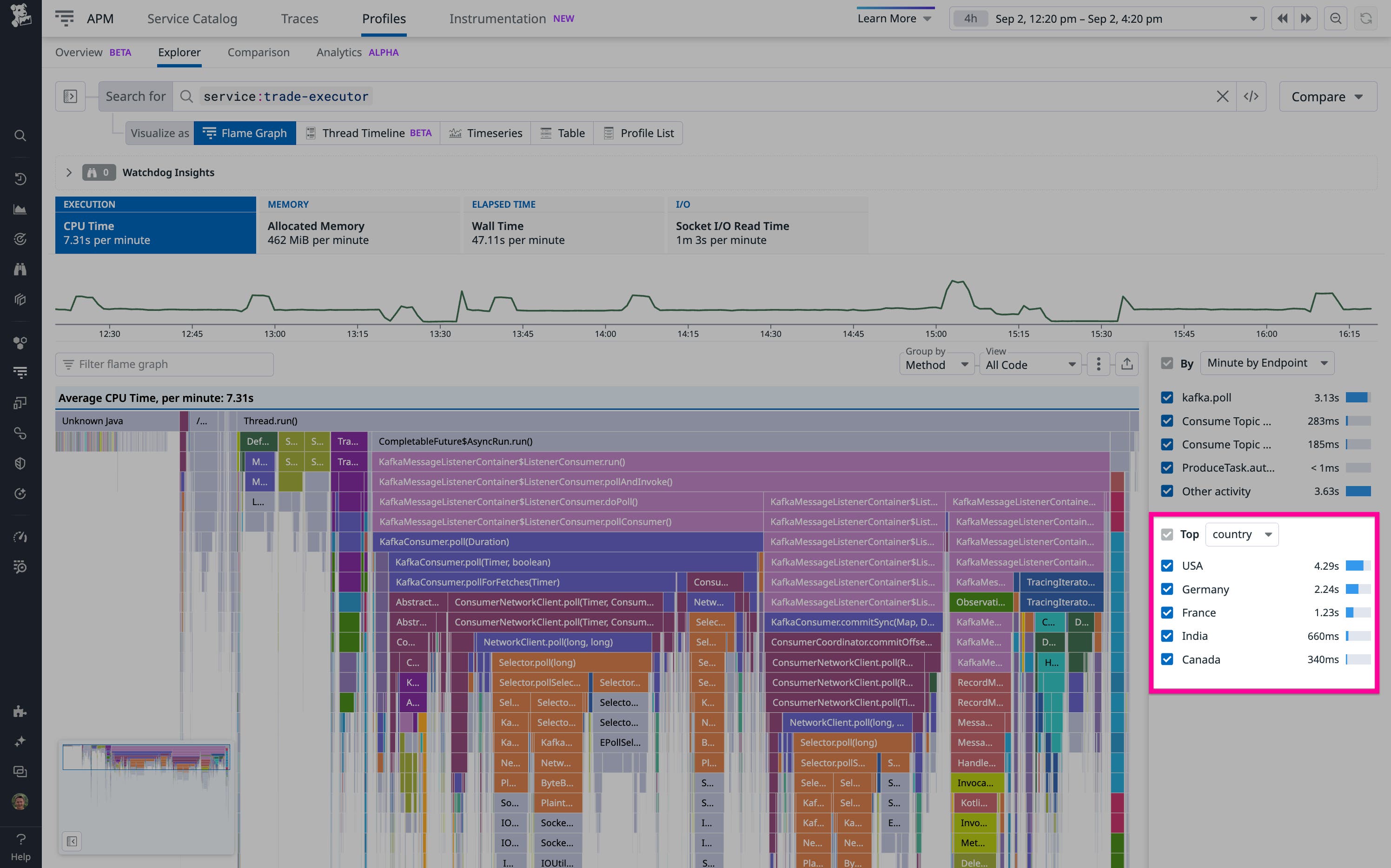 A flame graph next to a dropdown menu of countries defined via custom context attributes A flame graph next to a dropdown menu of countries defined via custom context attributes