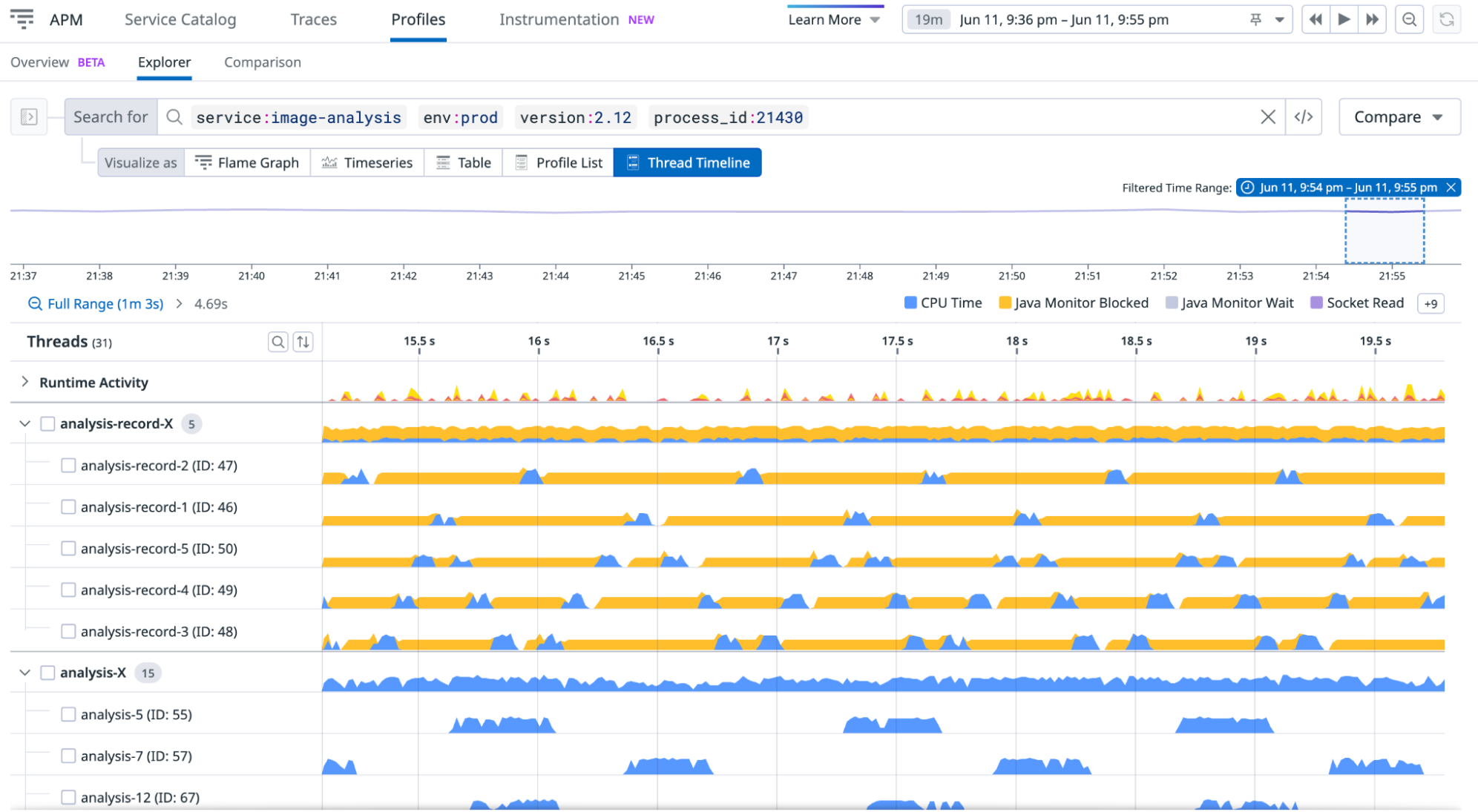 Timeline view shows that only one thread is active at a time