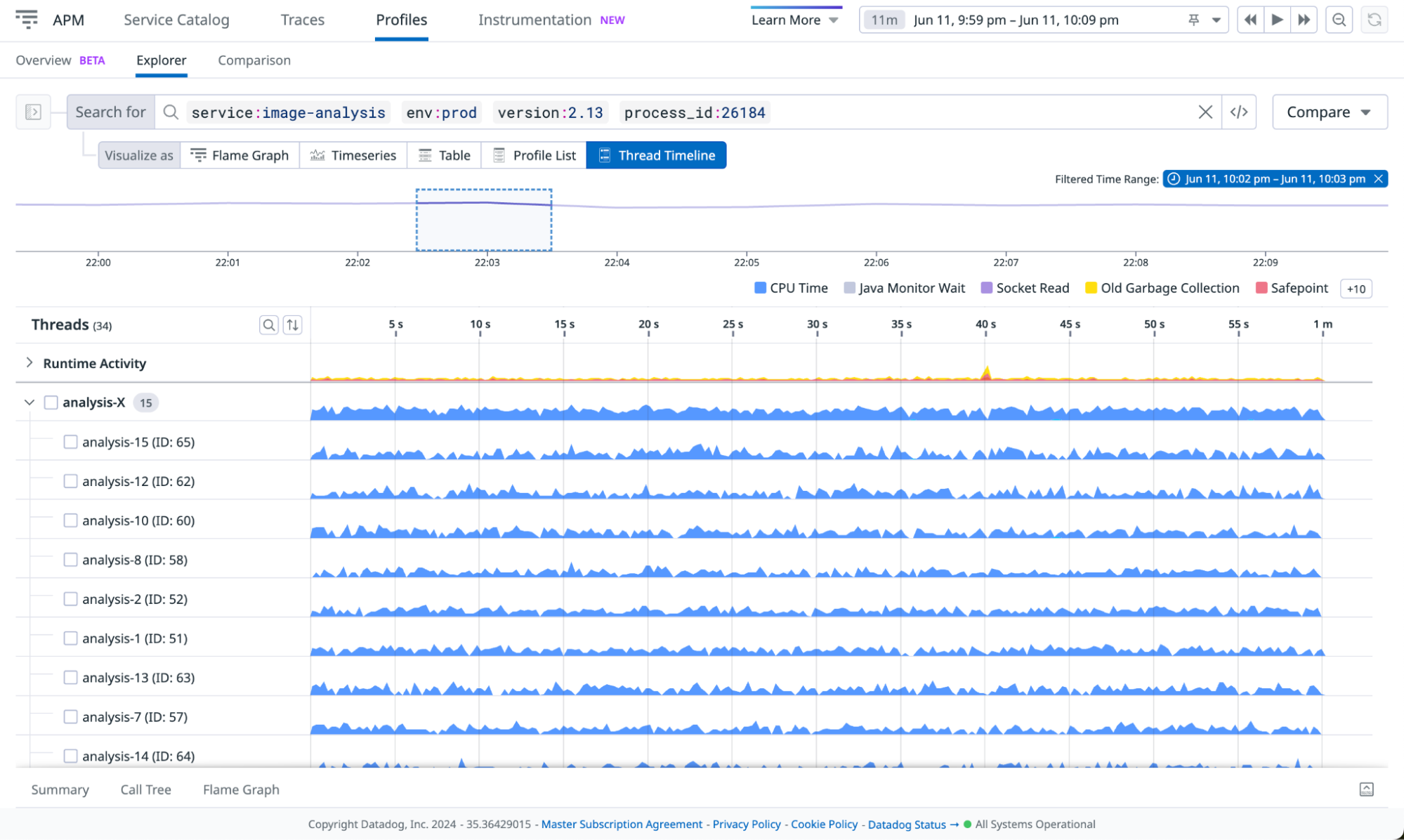 Timeline view shows increased CPU time