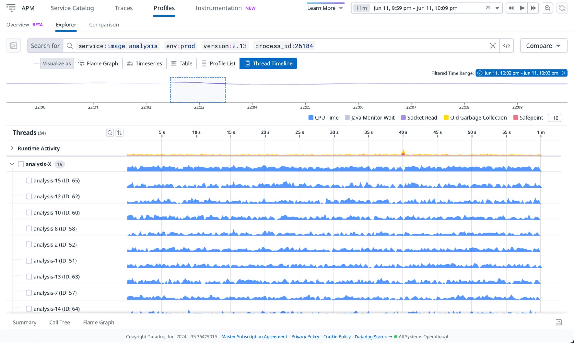 Timeline view shows increased CPU time Timeline view shows increased CPU time