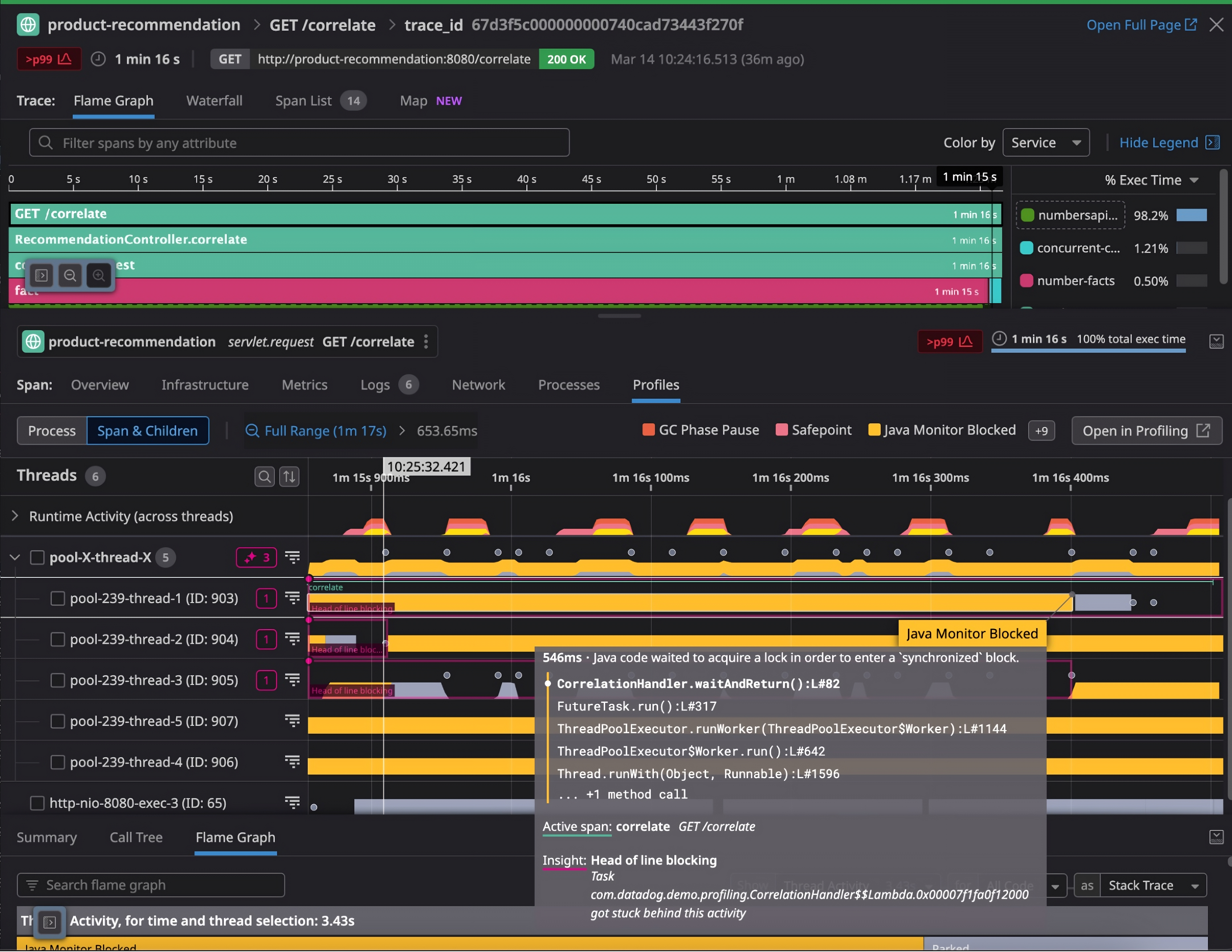 Datadog APM trace for GET /correlate linked with continuous profiling data. The top portion shows a trace timeline with spans across services, while the bottom highlights Java monitor blocking across several threads in the flame graph view. A tooltip displays stack trace details showing thread contention during the request.