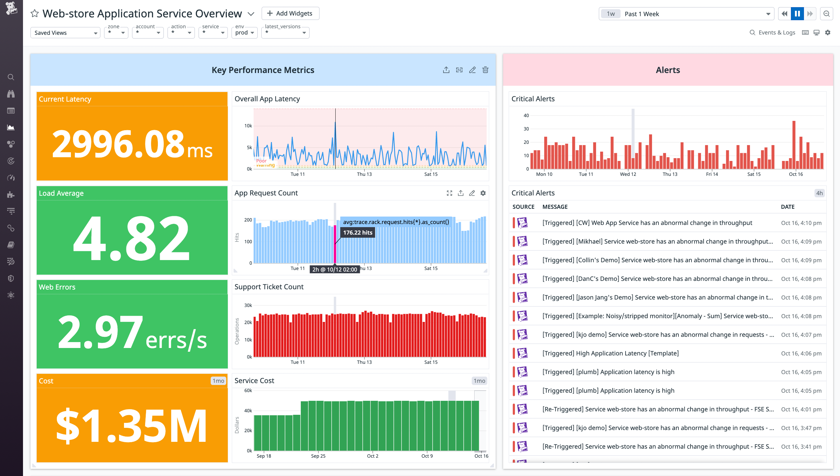 The EC2 cost overview dashboard visualizes a cost summary, daily EC2 costs, and on-demand costs compared to savings plan costs.