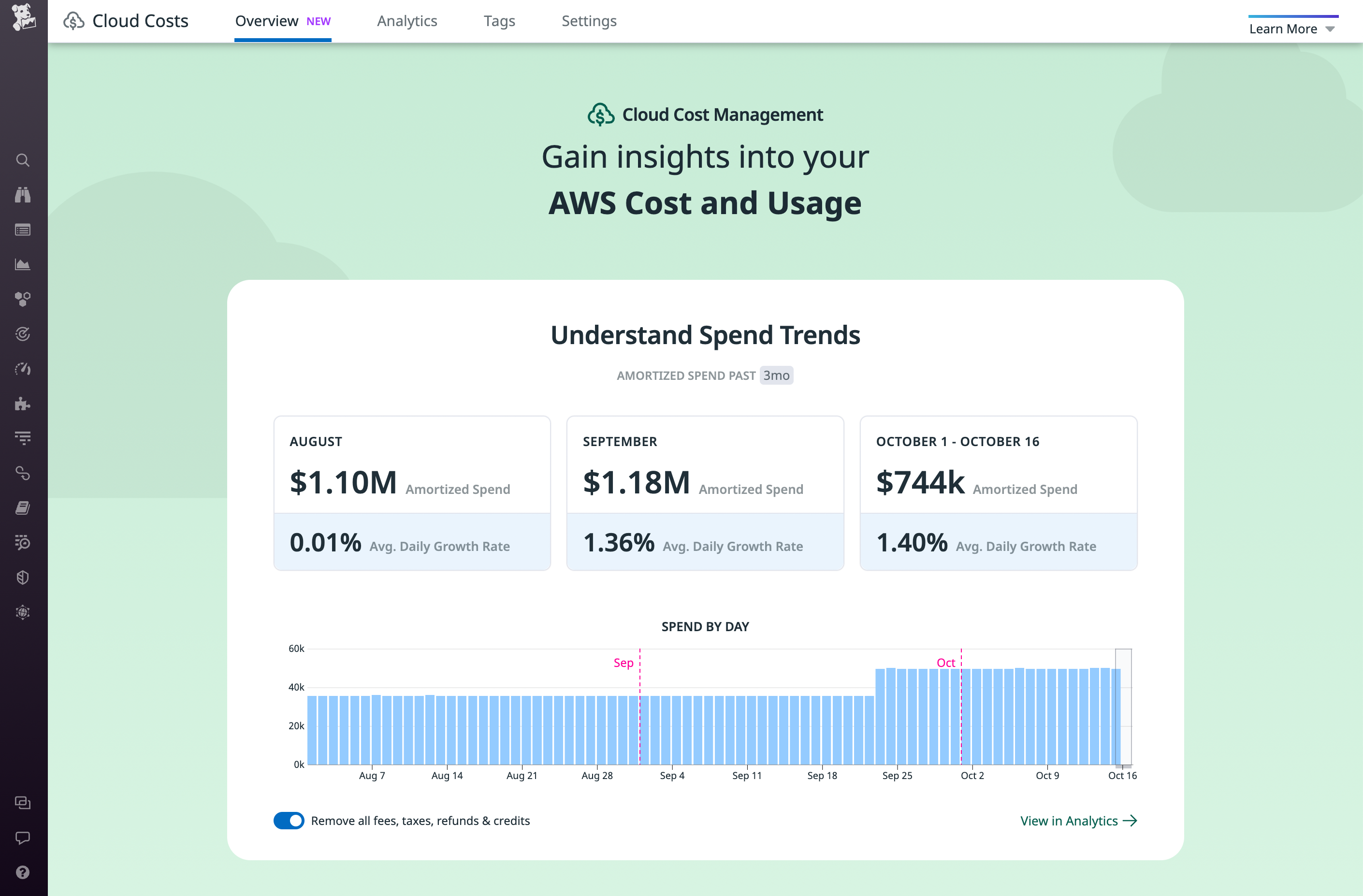 A screenshot of the Cloud Cost Management overview shows spend trends for the current month and two previous months, and a cost breakdown by AWS product.