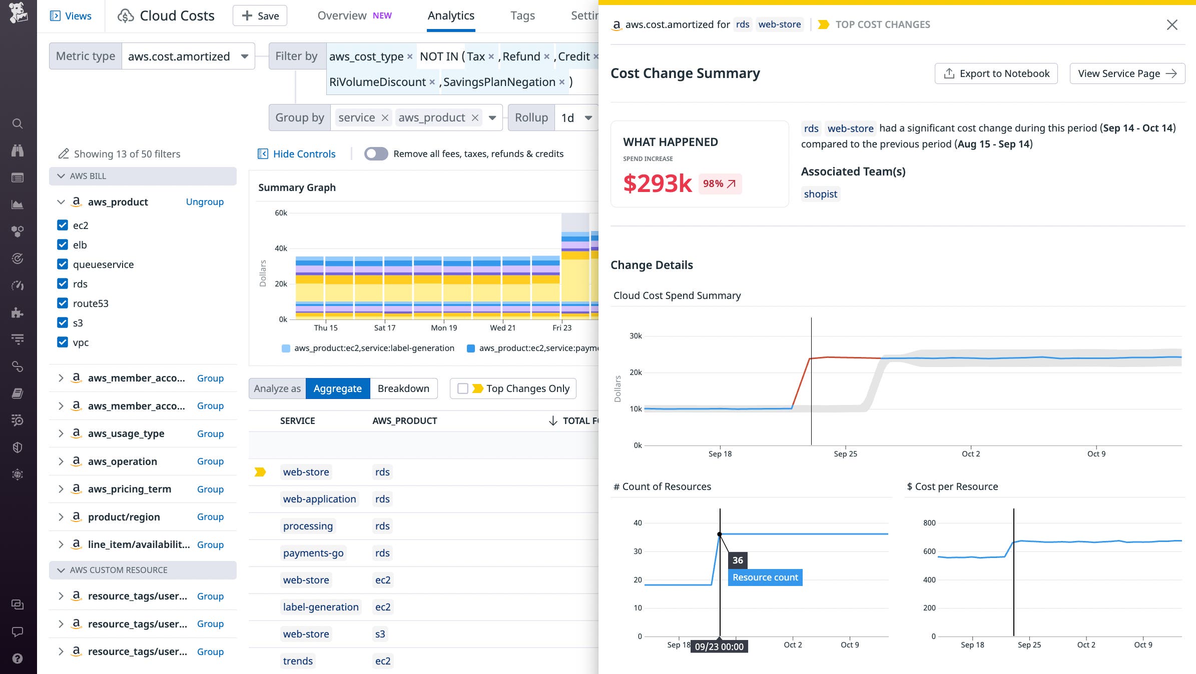 The Cloud Cost Analytics page shows the Cost Change Summary of the web store service's use of Amazon EC2. The Cloud Cost Analytics page shows the Cost Change Summary of the web store service's use of Amazon EC2.