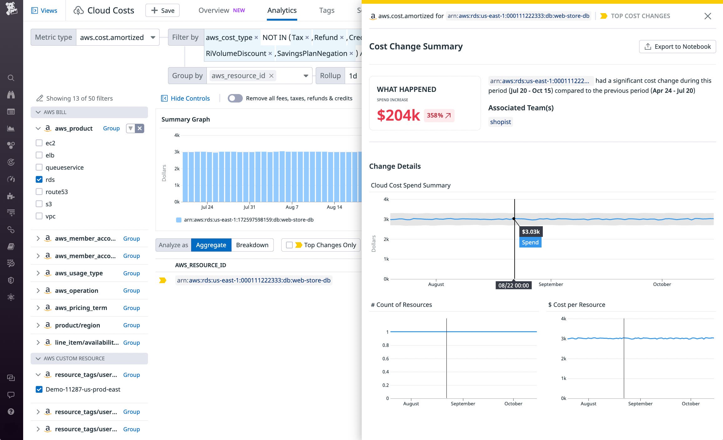 The Cloud Cost Analytics page shows the Cost Change Summary of an RDS resource. The cost graphs are flat during the period shown, but the summary states an increase of nearly five hundred percent. The Cloud Cost Analytics page shows the Cost Change Summary of an RDS resource. The cost graphs are flat during the period shown, but the summary states an increase of nearly five hundred percent.