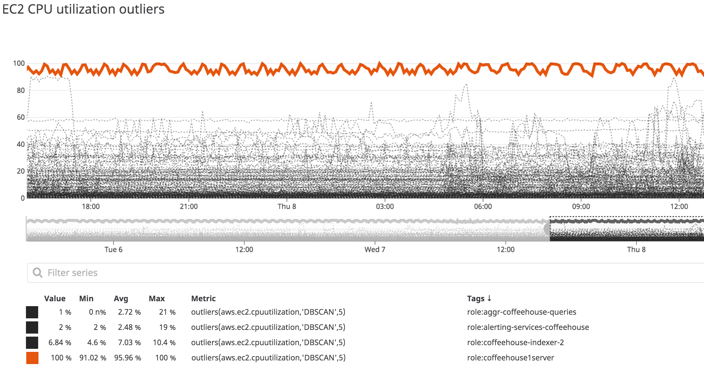 You can also copy and paste widgets into emails, Slack messages, and other channels.