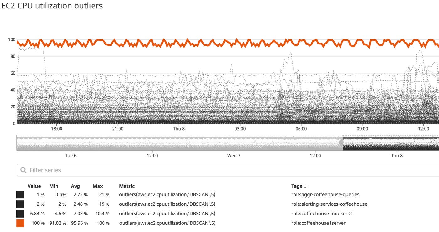 You can also copy and paste widgets into emails, Slack messages, and other channels. You can also copy and paste widgets into emails, Slack messages, and other channels.