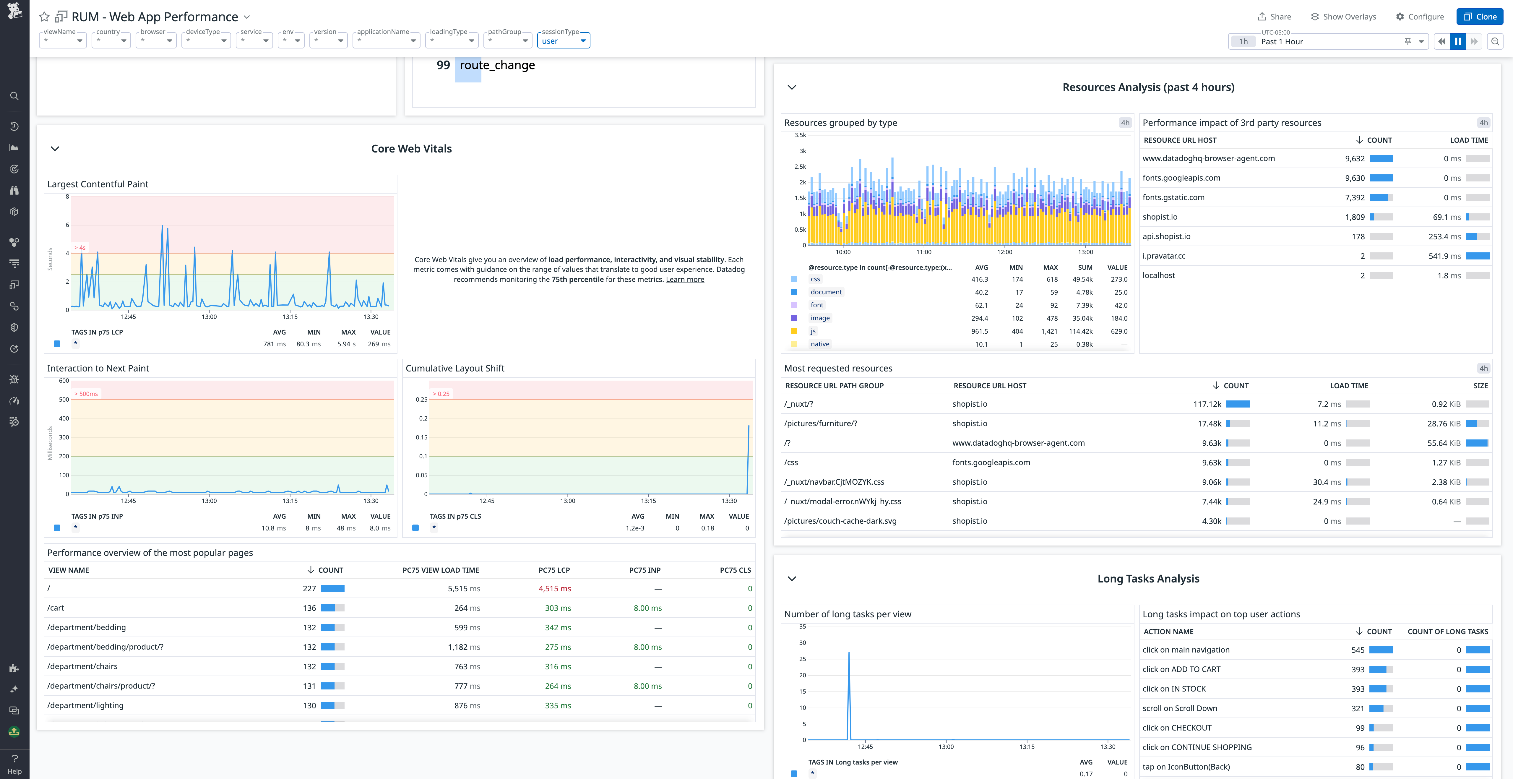 Get a high-level view of your Core Web Vitals scores across your most visited pages with the RUM Web App Performance Dashboard.