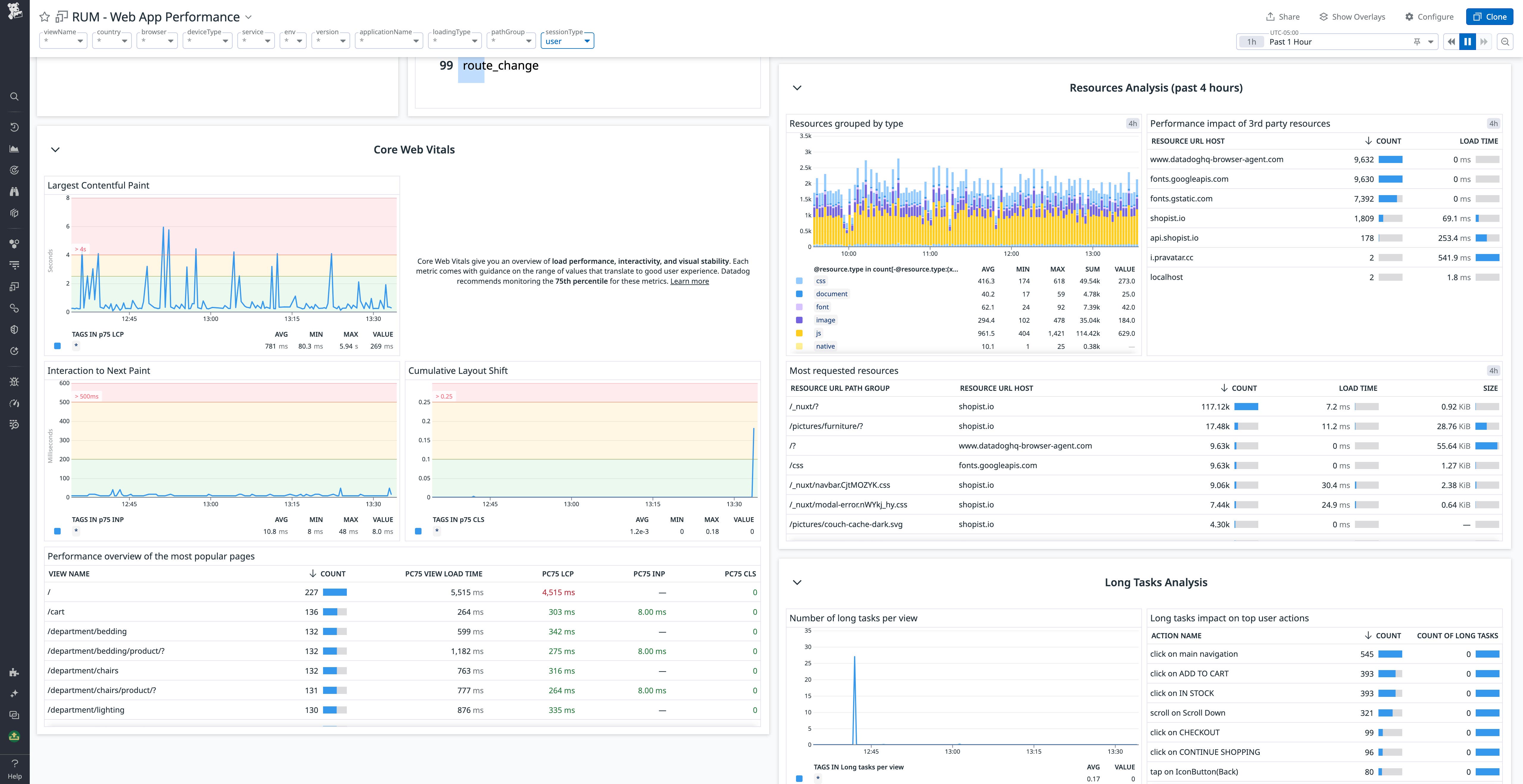 Get a high-level view of your Core Web Vitals scores across your most visited pages with the RUM Web App Performance Dashboard. Get a high-level view of your Core Web Vitals scores across your most visited pages with the RUM Web App Performance Dashboard.