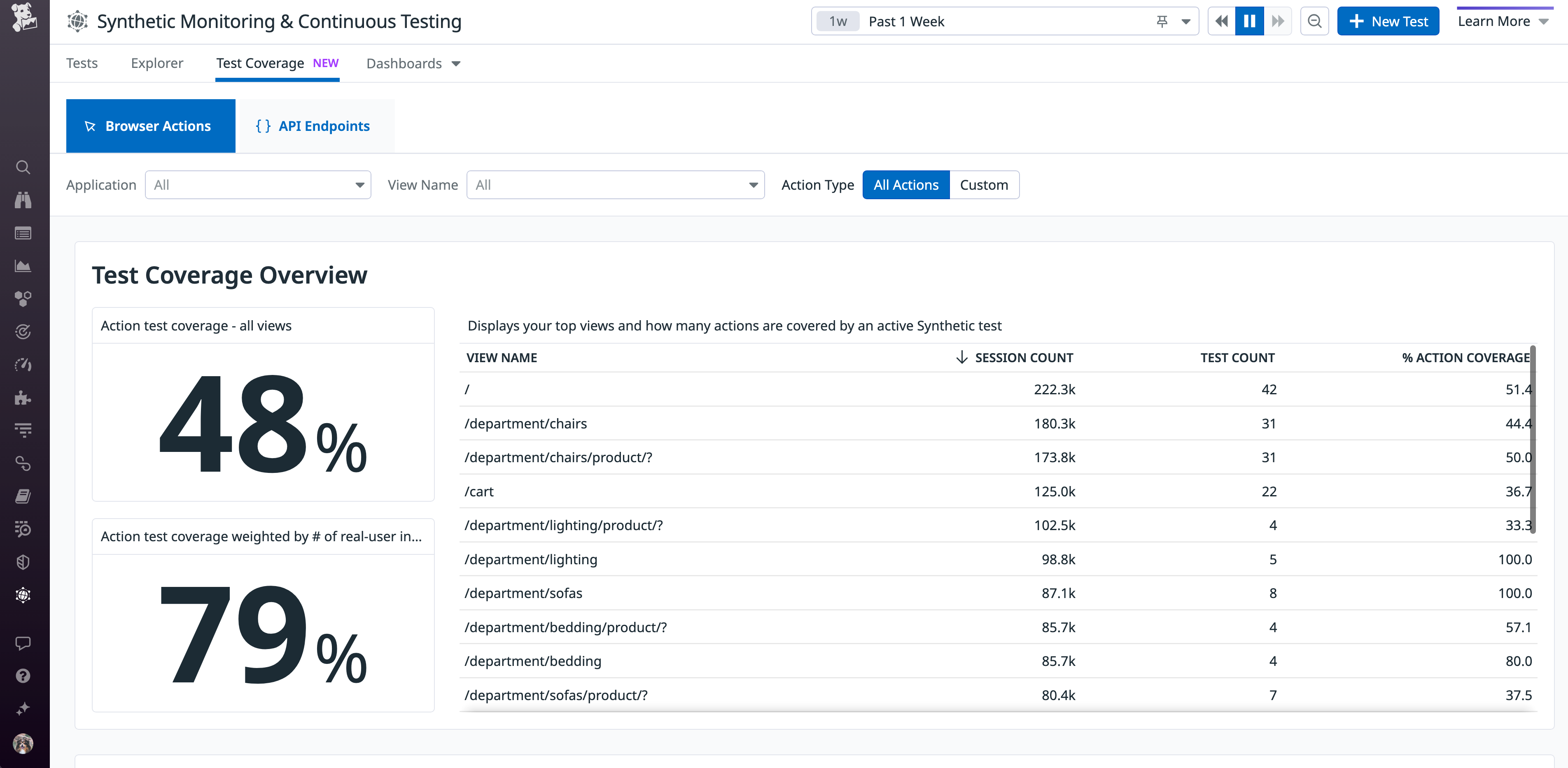 View test coverage for Datadog Synthetic Browser tests