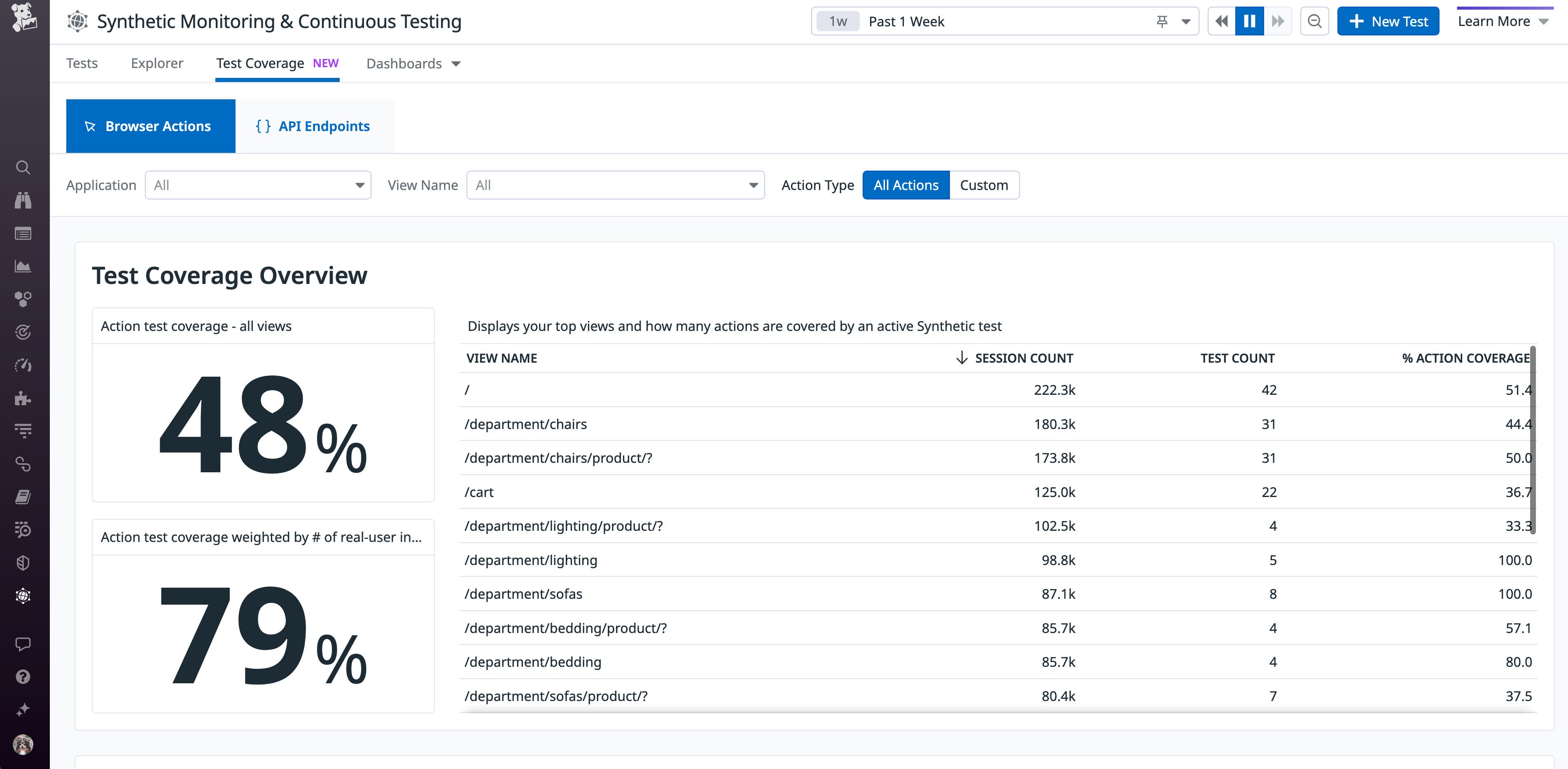 View test coverage for Datadog Synthetic Browser tests View test coverage for Datadog Synthetic Browser tests
