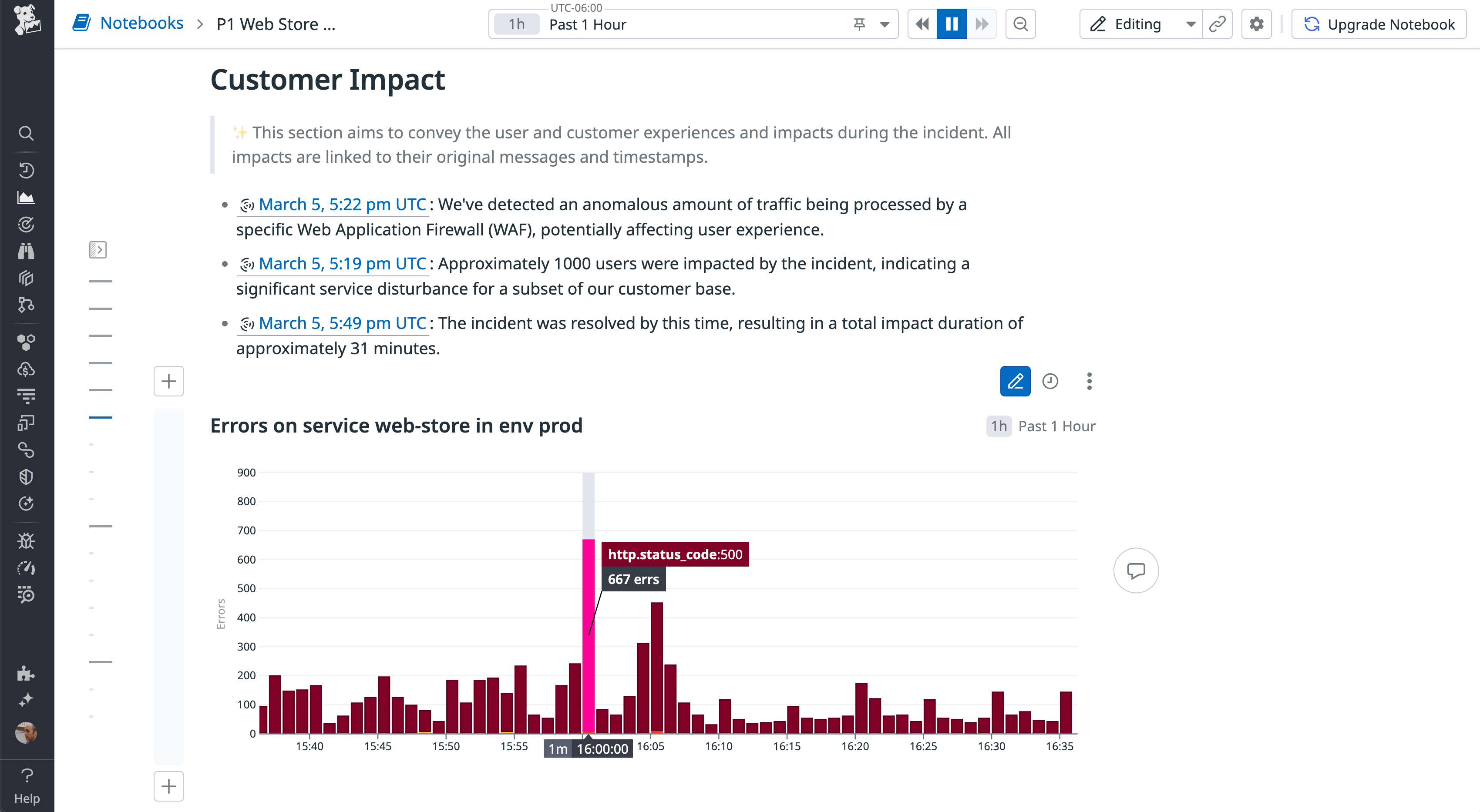 The screenshot presents a Datadog Notebook with two main sections: 'Customer Impact,' containing bullet points with timestamps describing user impact, and a graph titled 'Errors on service web-store in env prod,' displaying a time series of errors with a highlighted peak.
