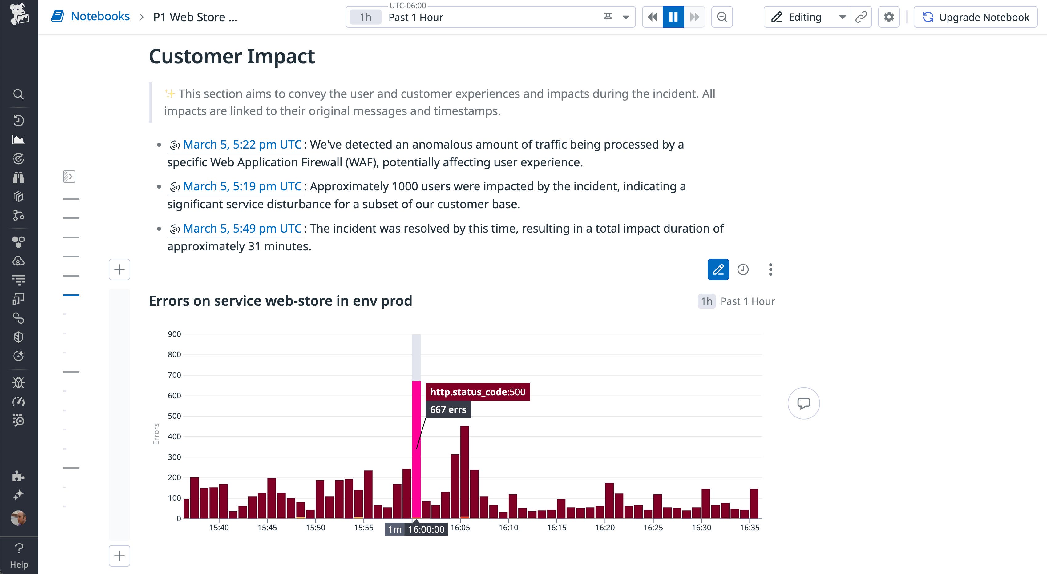 The screenshot presents a Datadog Notebook with two main sections: 'Customer Impact,' containing bullet points with timestamps describing user impact, and a graph titled 'Errors on service web-store in env prod,' displaying a time series of errors with a highlighted peak. The screenshot presents a Datadog Notebook with two main sections: 'Customer Impact,' containing bullet points with timestamps describing user impact, and a graph titled 'Errors on service web-store in env prod,' displaying a time series of errors with a highlighted peak.