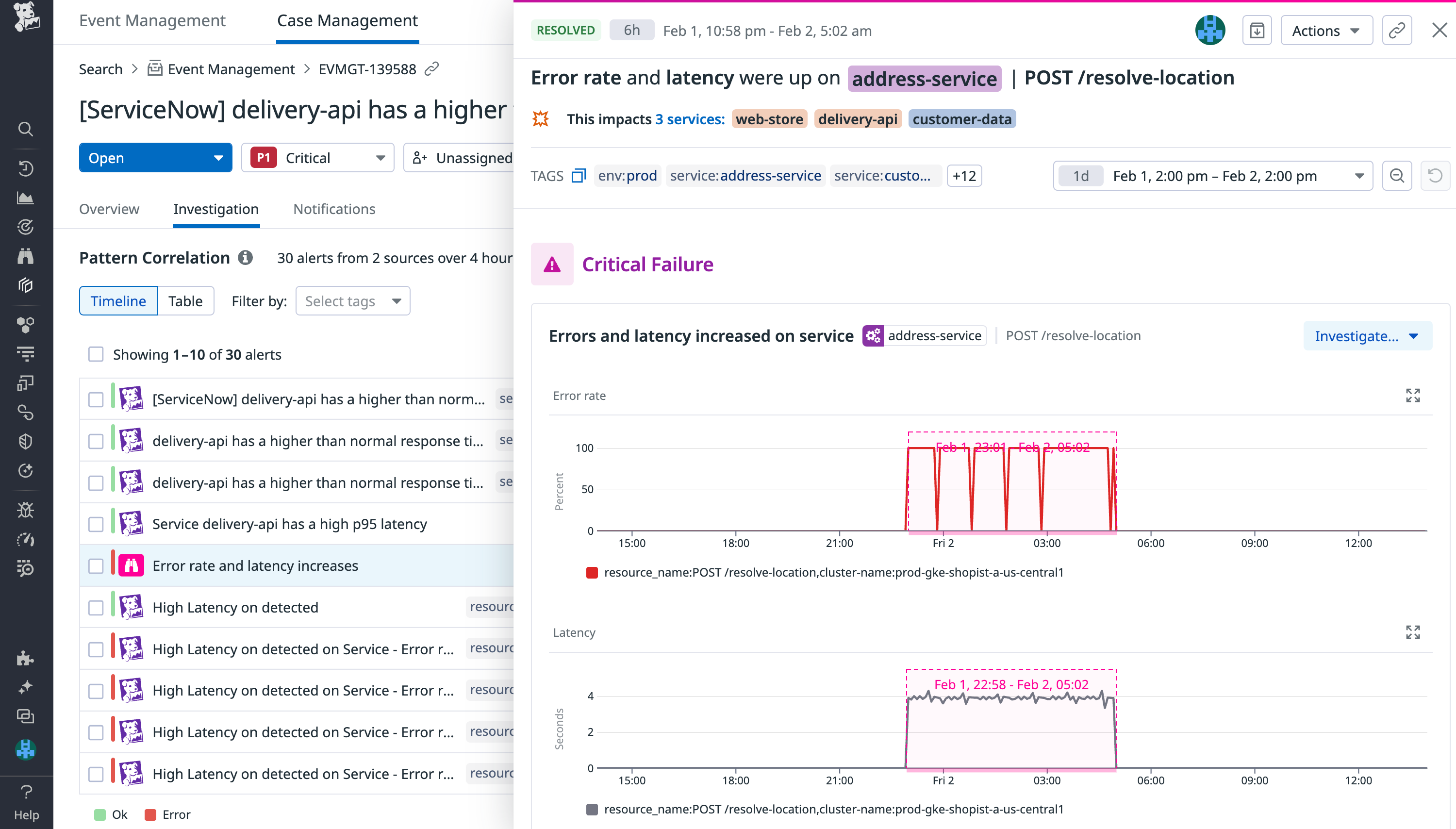 A correlated alert from the Investigation tab in a case. The alert is for error rate and latency, and it is tied to a ServiceNow incident.