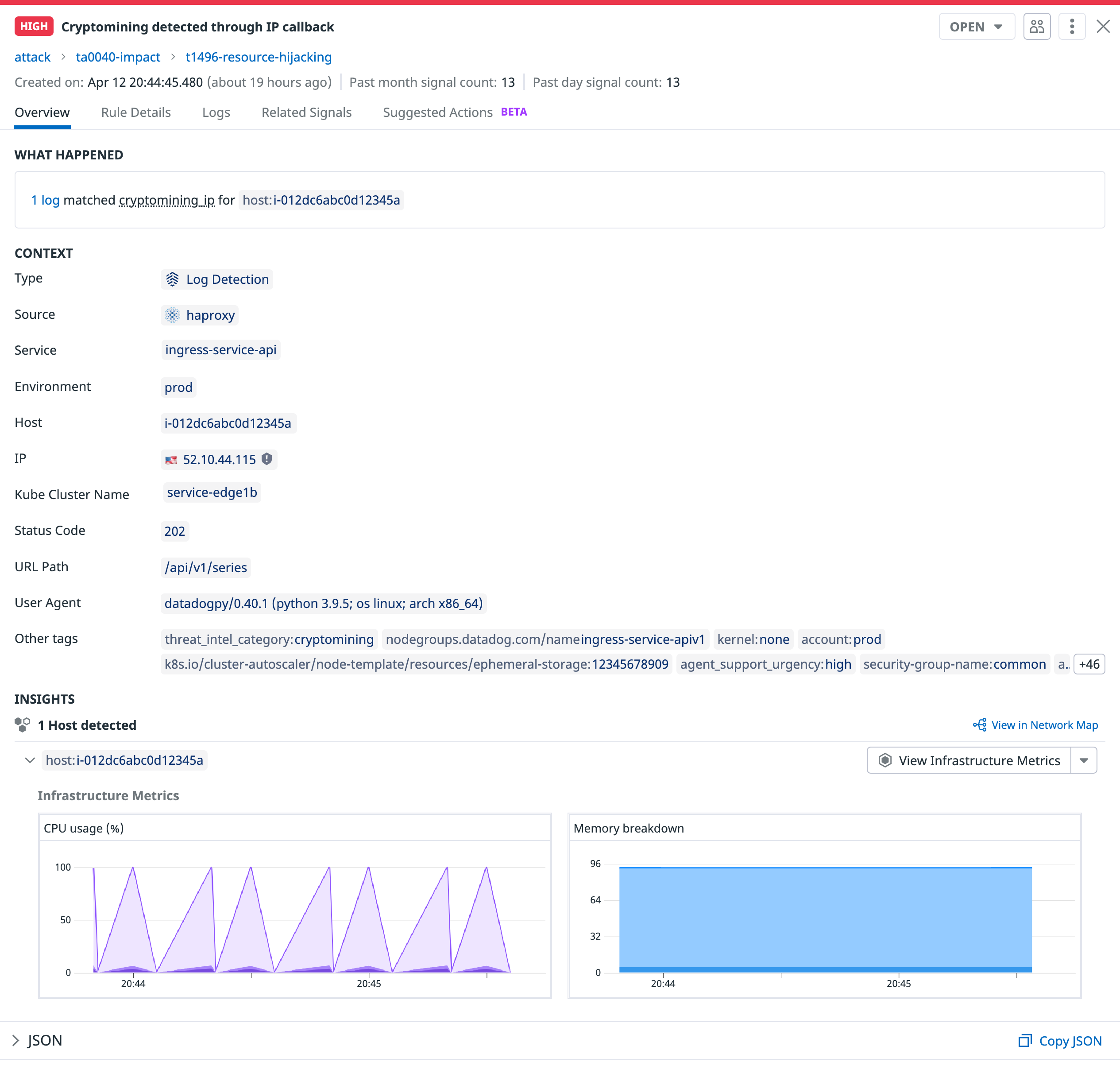 View the CPU metrics associated with crypto mining