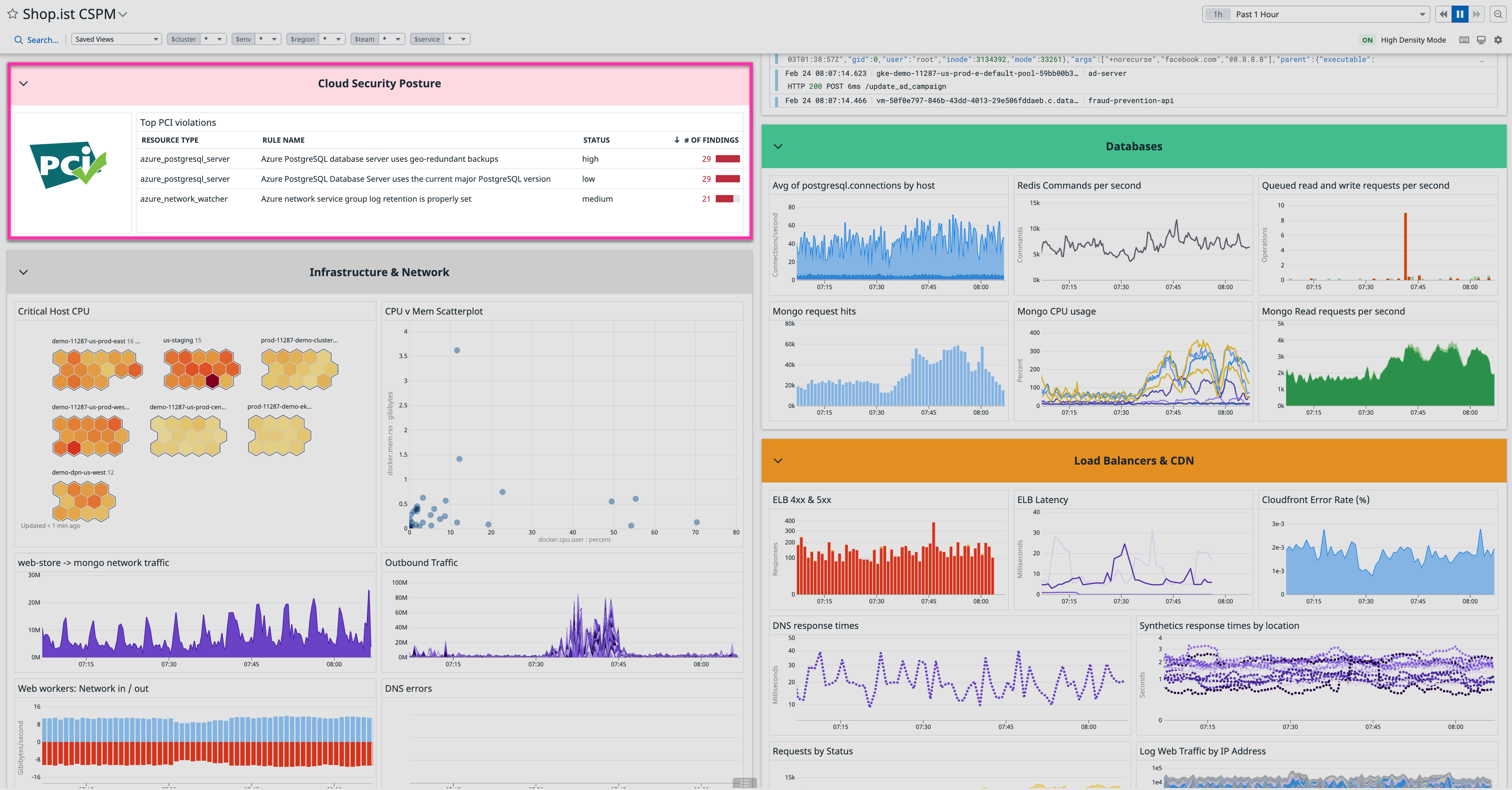Build dashboards to review Cloud Security Misconfigurations findings alongside other infrastructure data