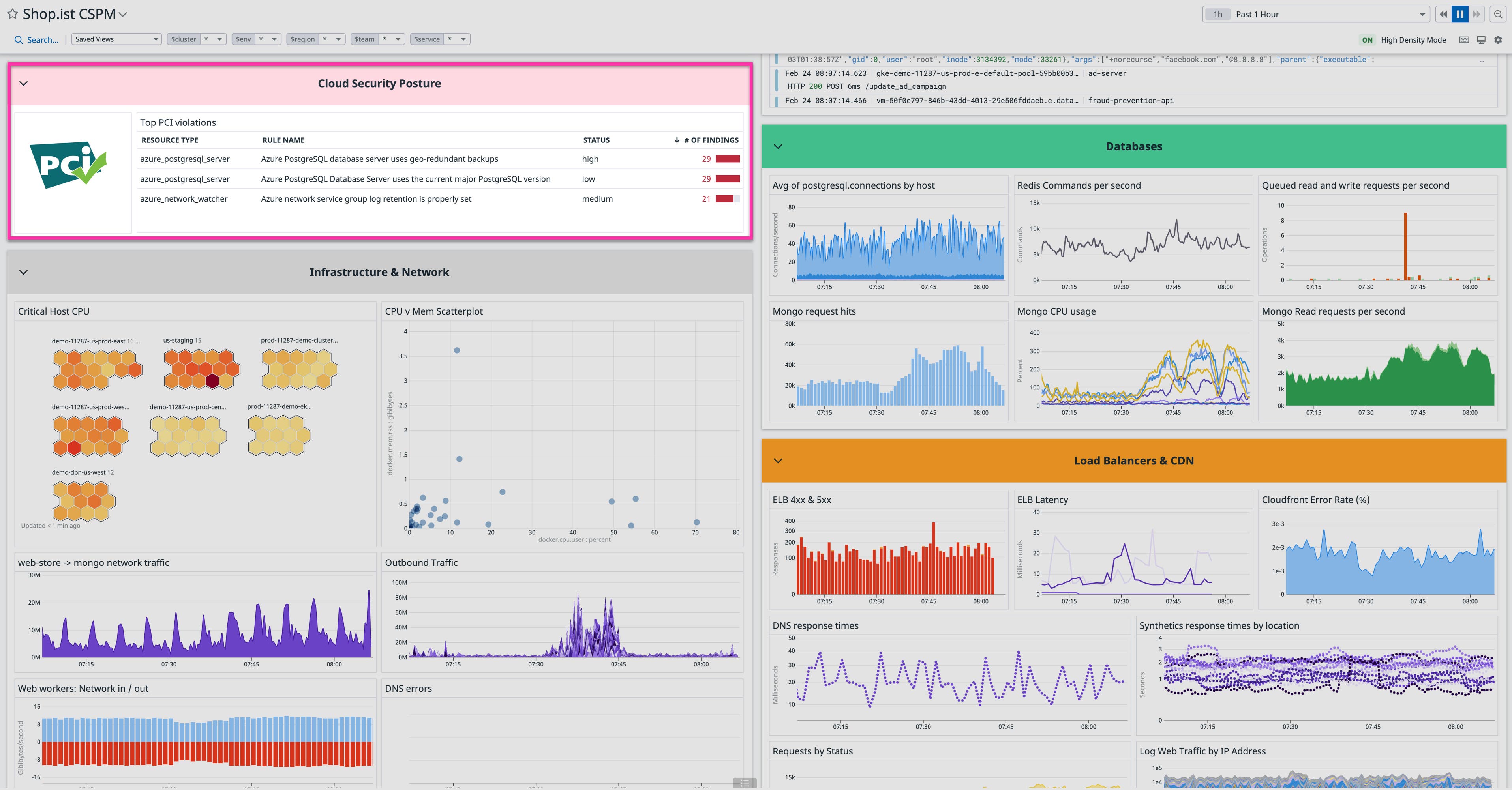 Build dashboards to review Cloud Security Misconfigurations findings alongside other infrastructure data Build dashboards to review Cloud Security Misconfigurations findings alongside other infrastructure data