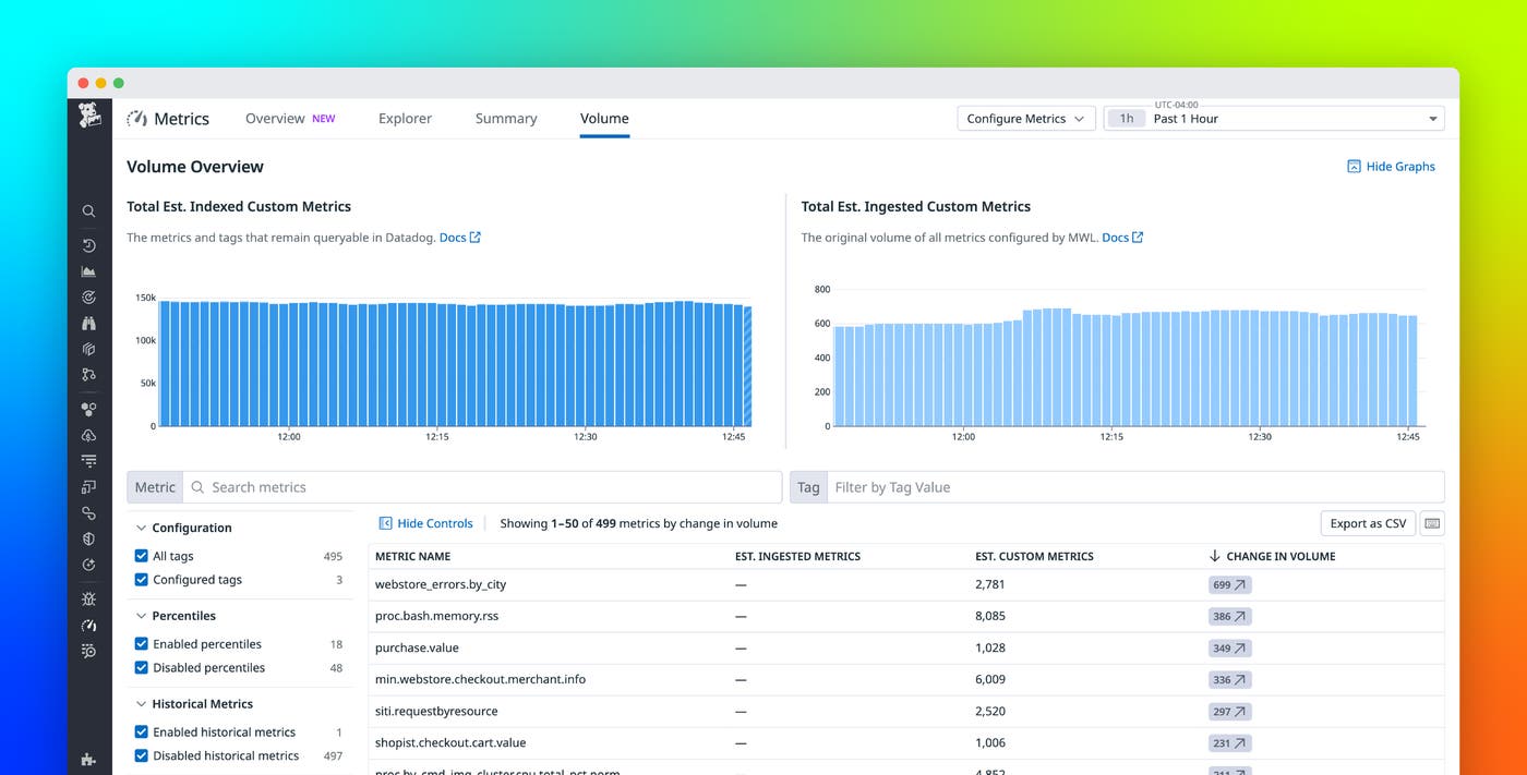 Best practices for end-to-end custom metrics governance Best practices for end-to-end custom metrics governance