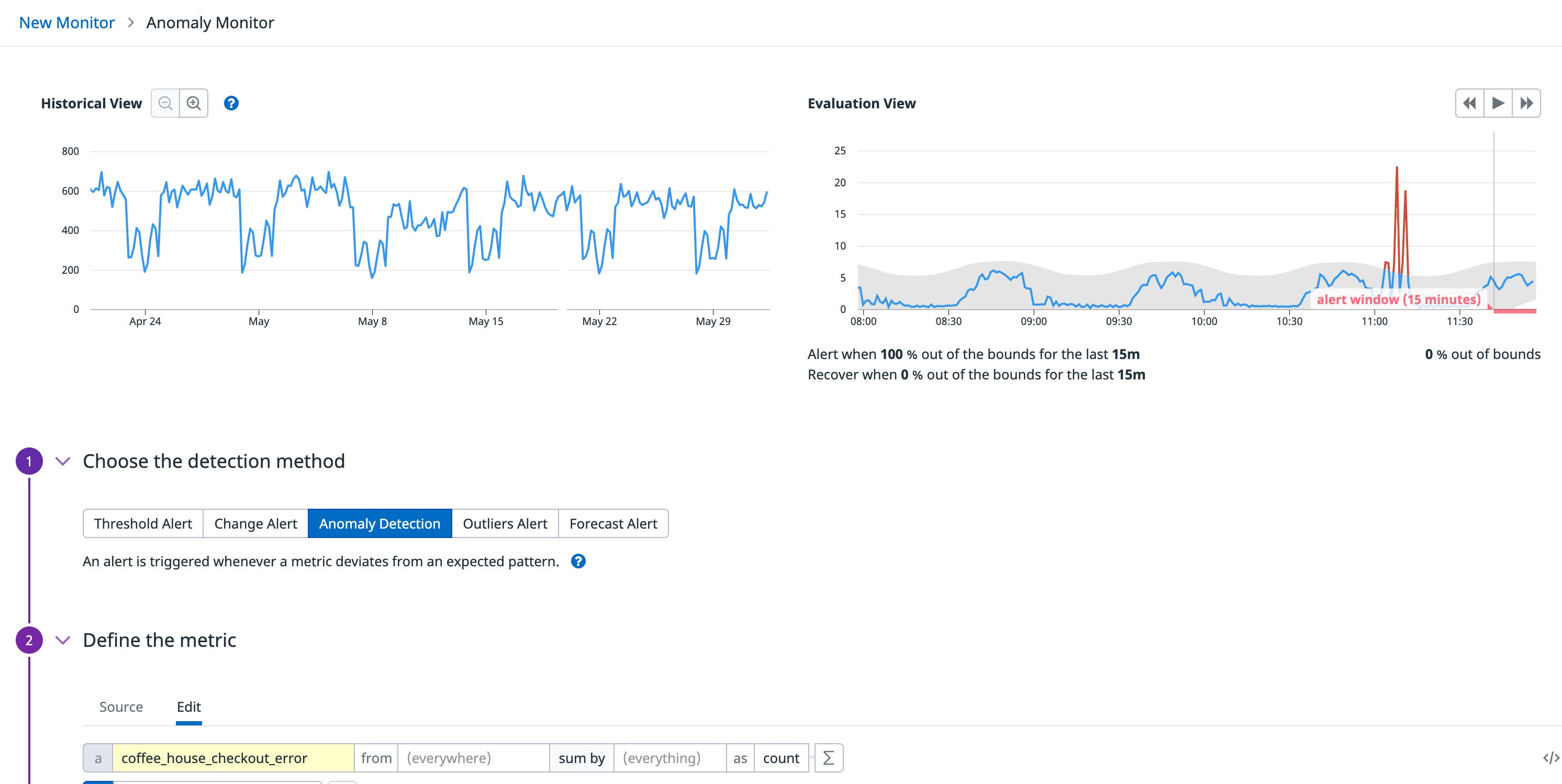 coffee house anomaly monitor coffee house anomaly monitor