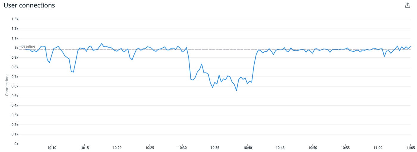 graph markers graph markers