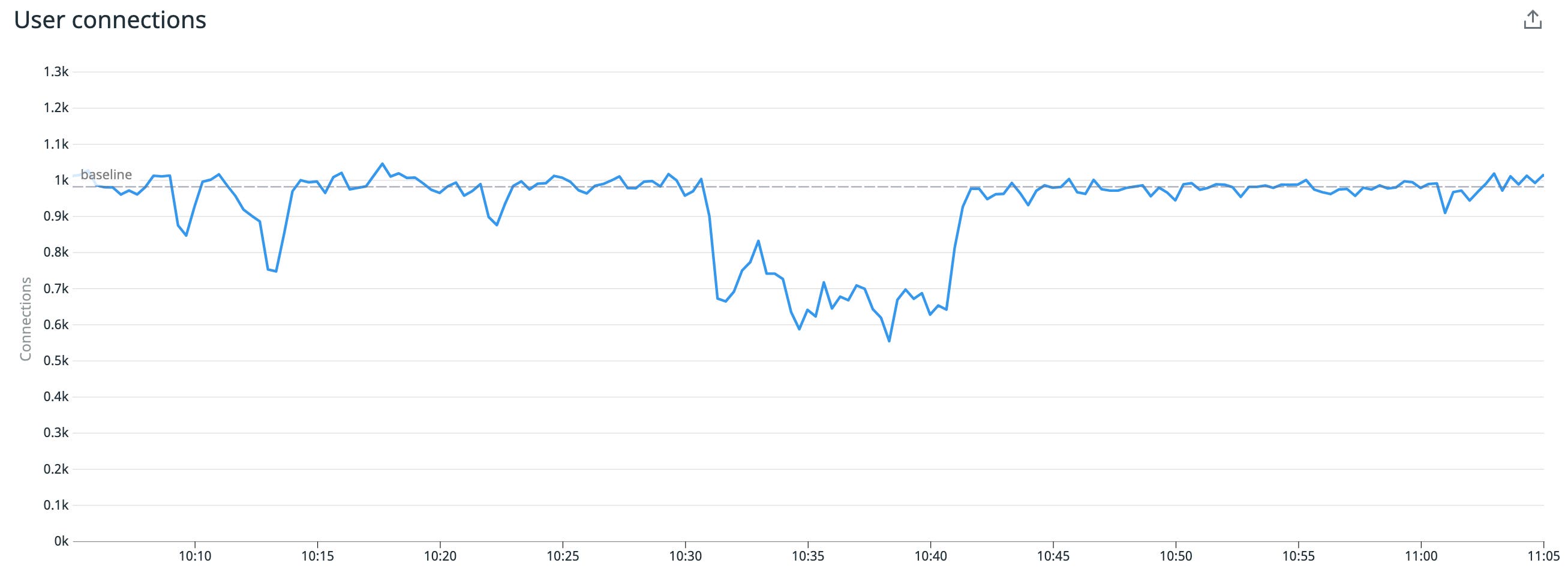 graph markers graph markers