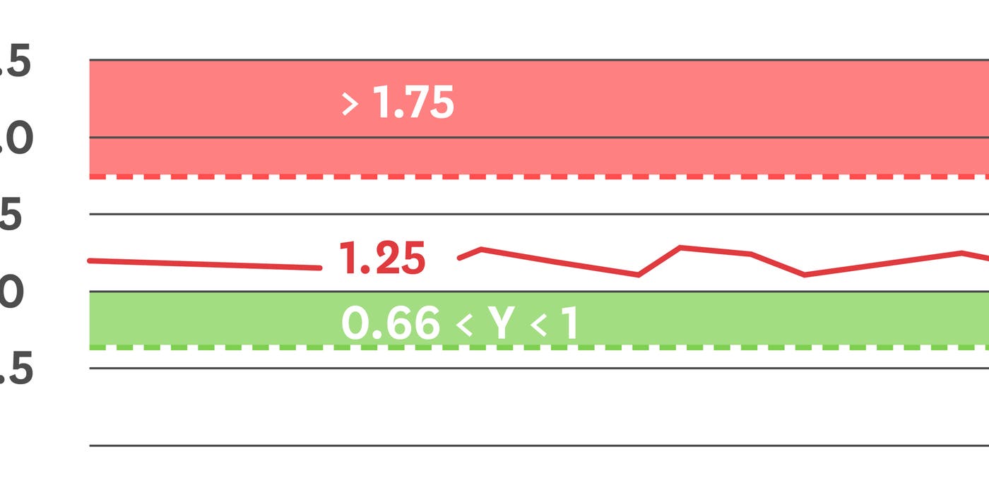 Customize graphs and dashboards with graph markers Customize graphs and dashboards with graph markers