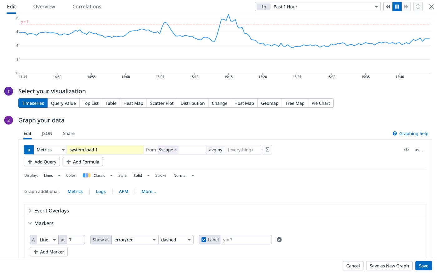 Graph Markers Graph Markers