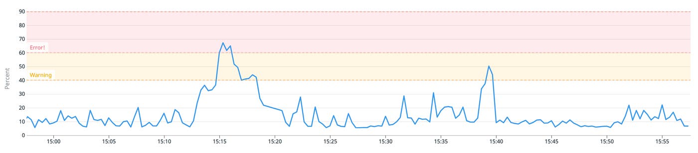 graph markers graph markers