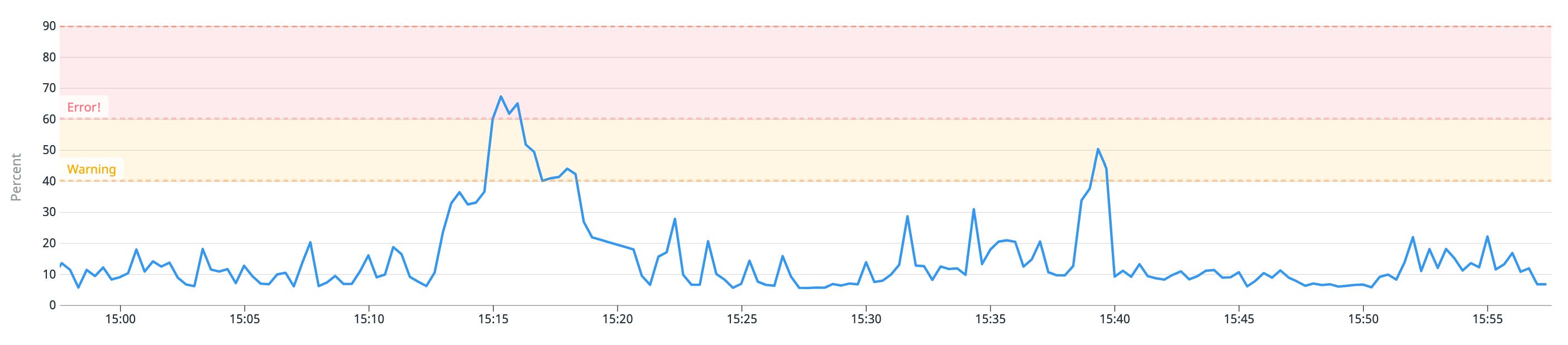 graph markers graph markers