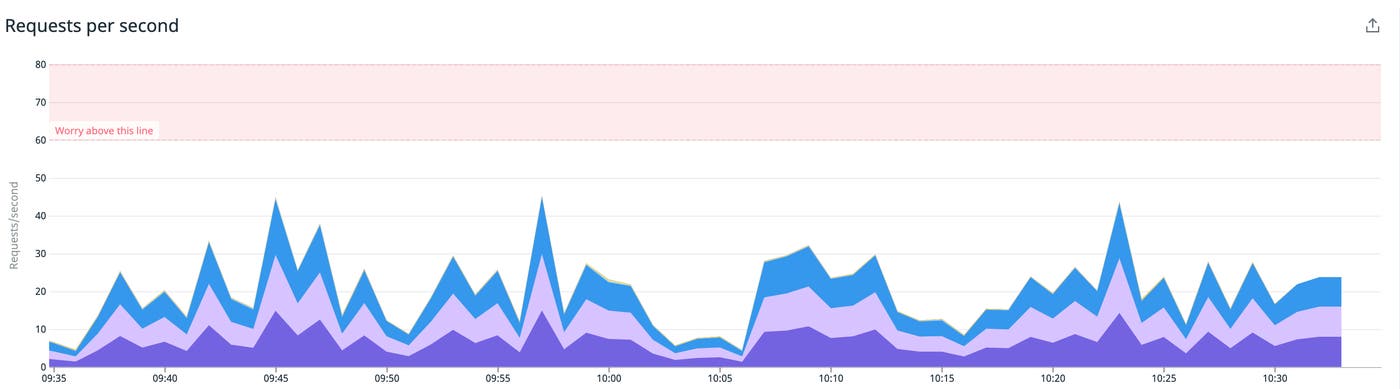 graph markers graph markers