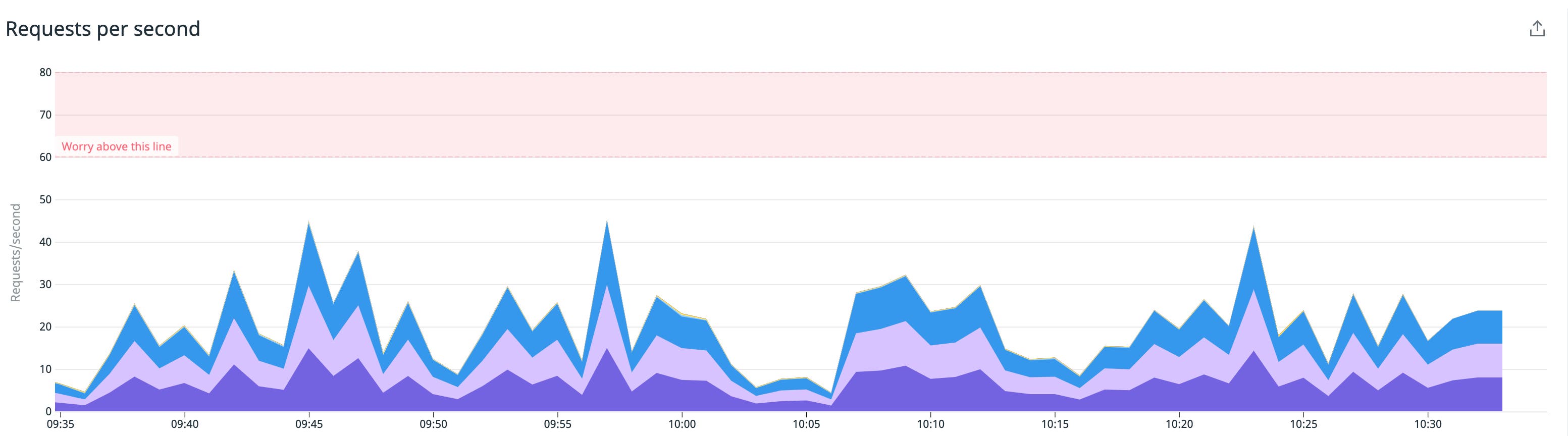 graph markers graph markers