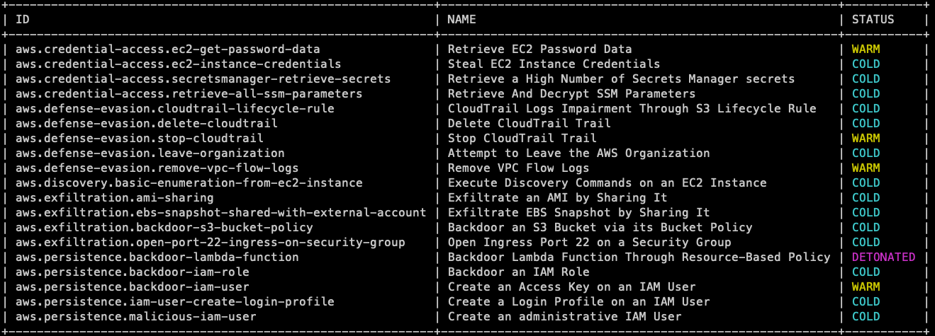 Status of attack techniques