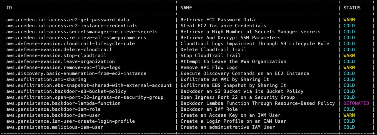 Status of attack techniques Status of attack techniques
