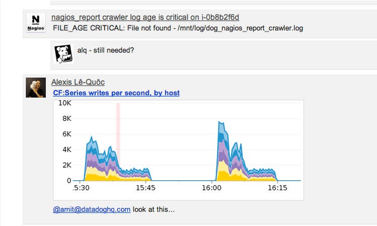 Graphs in the daily digest Graphs in the daily digest