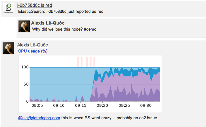Comments from the team in daily digests