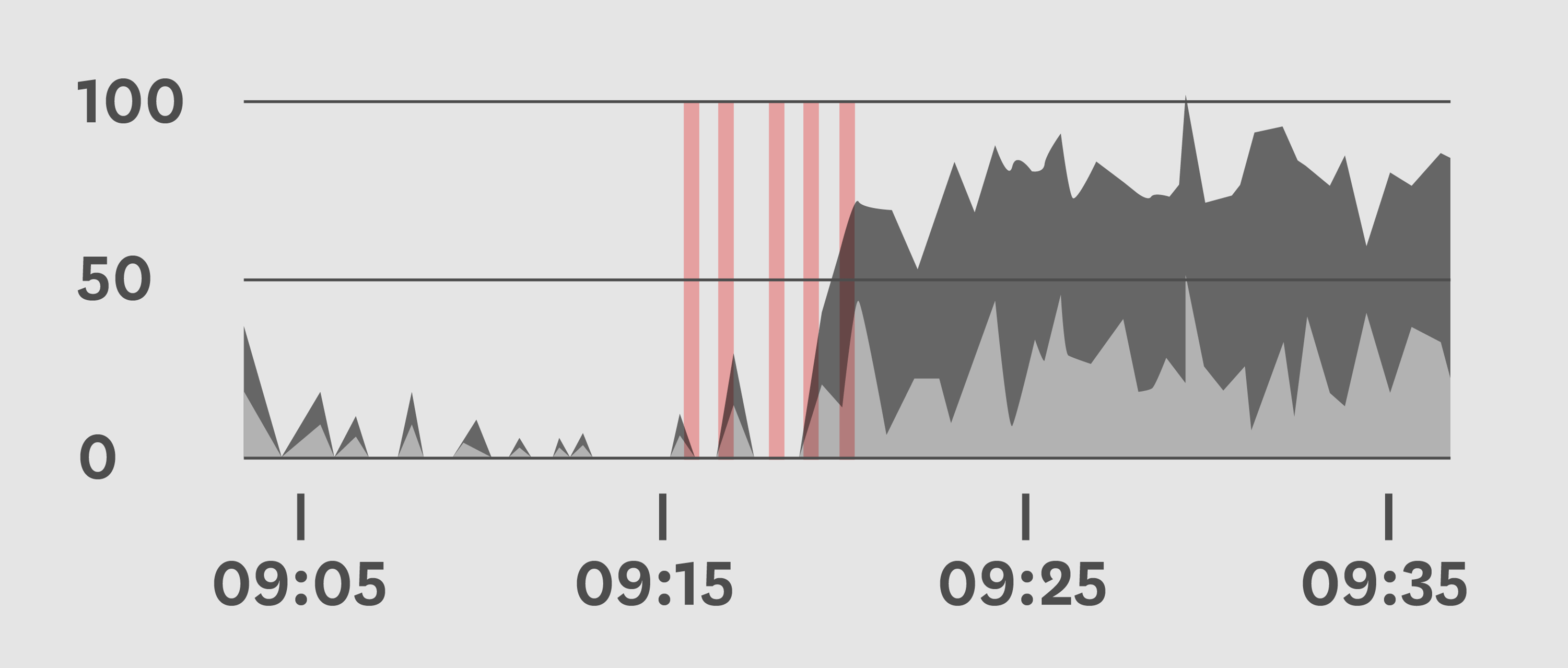 Daily Digests - Understand a Day's App Performance in Seconds
