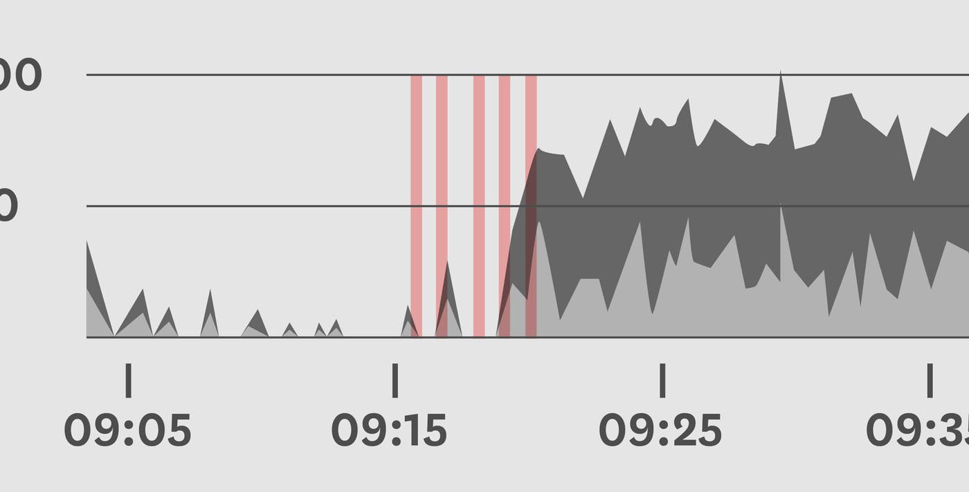 Daily Digests - Understand a Day's App Performance in Seconds Daily Digests - Understand a Day's App Performance in Seconds