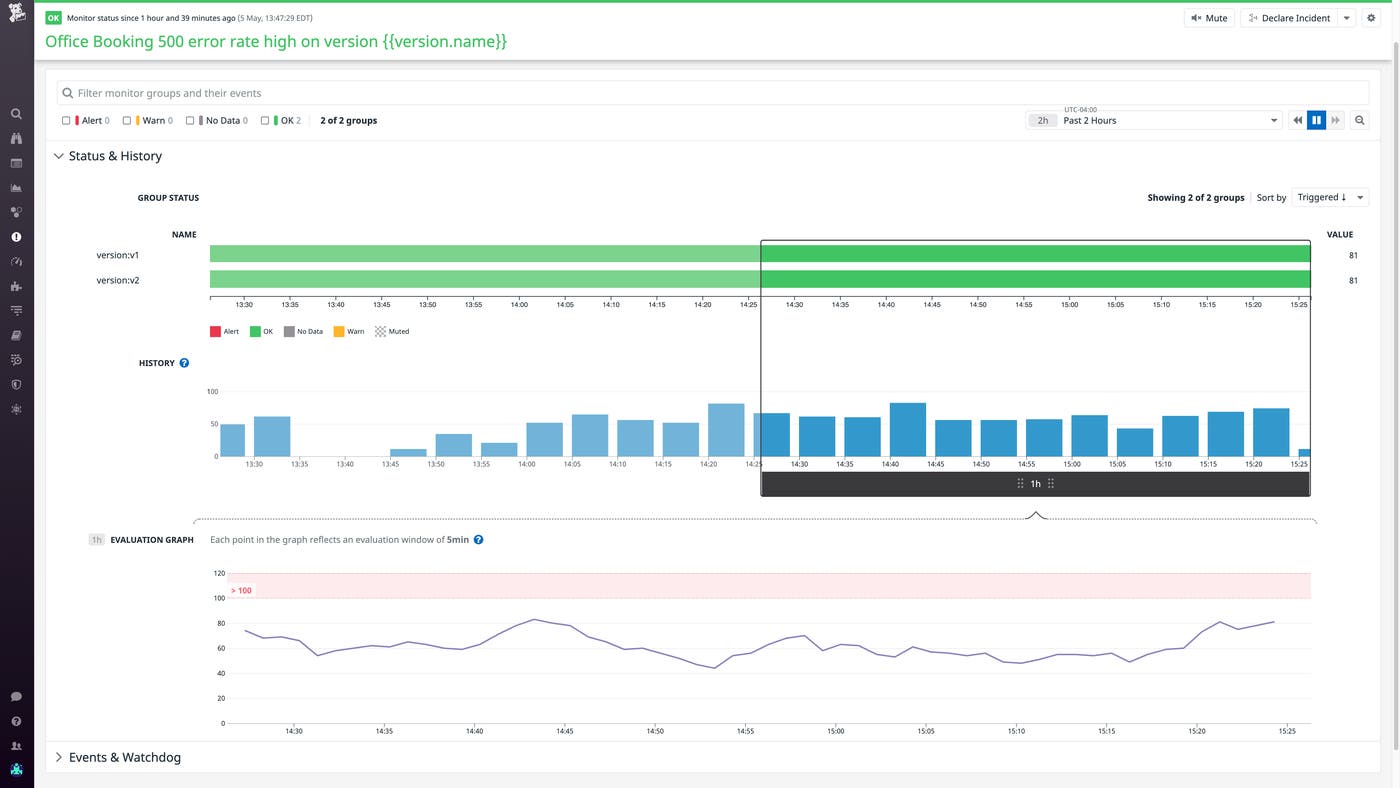 An alert set on 500 errors from the officebooking service, including the dark launch. An alert set on 500 errors from the officebooking service, including the dark launch.