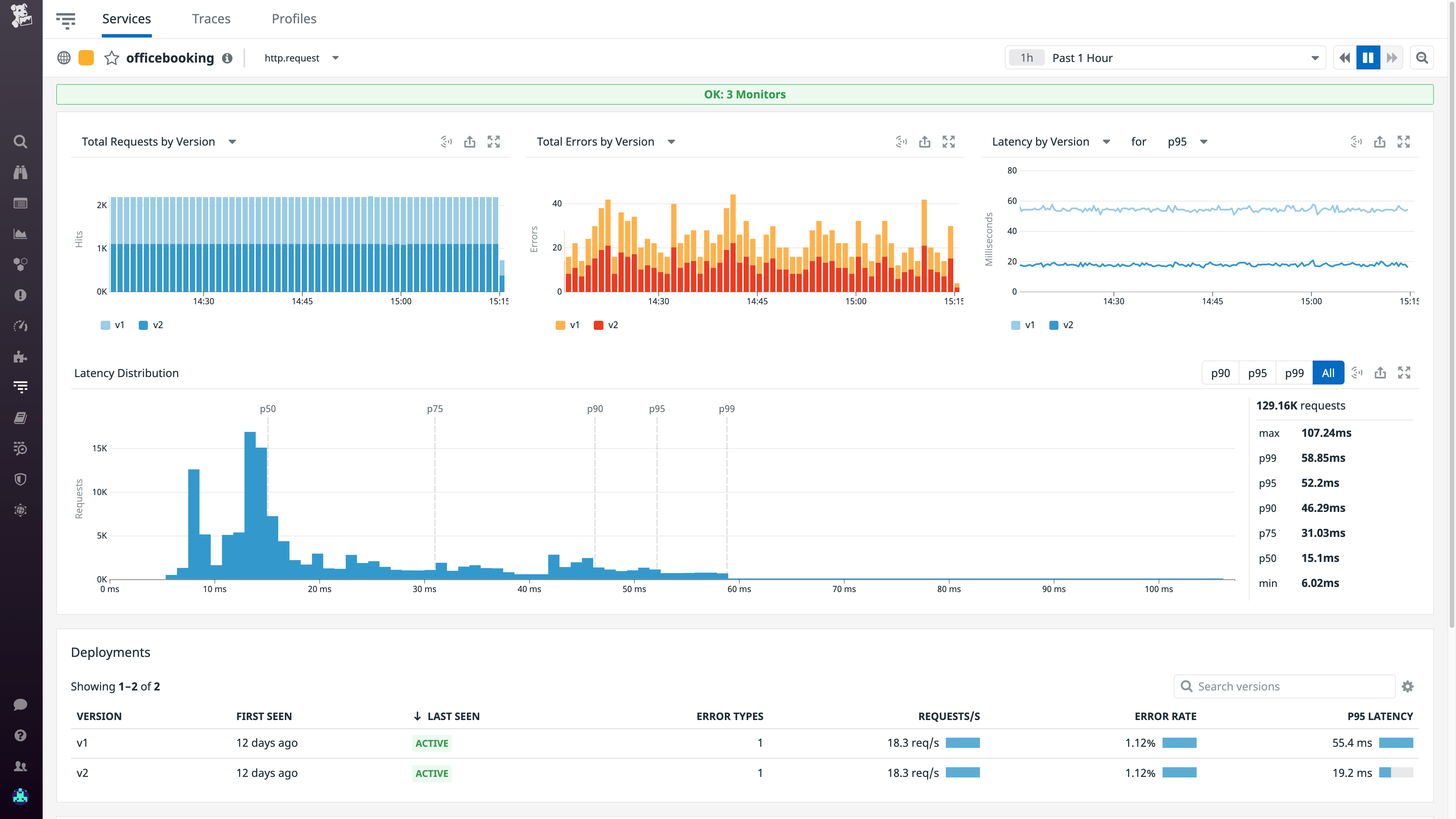 An overview of the officebooking service and dark launch within Datadog.